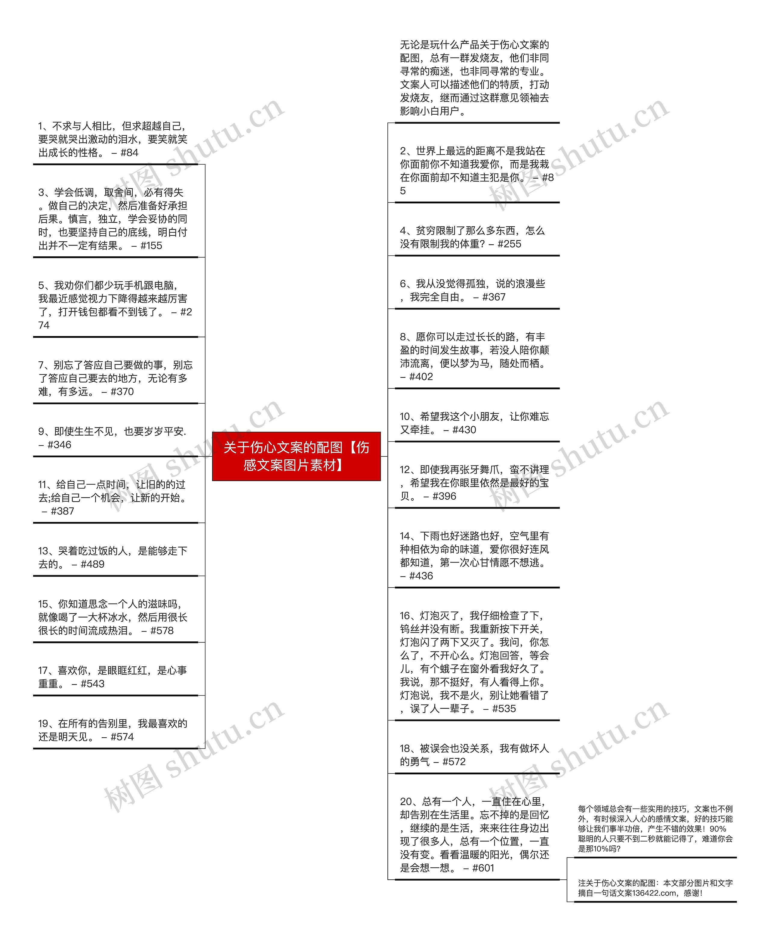 关于伤心文案的配图【伤感文案图片素材】思维导图