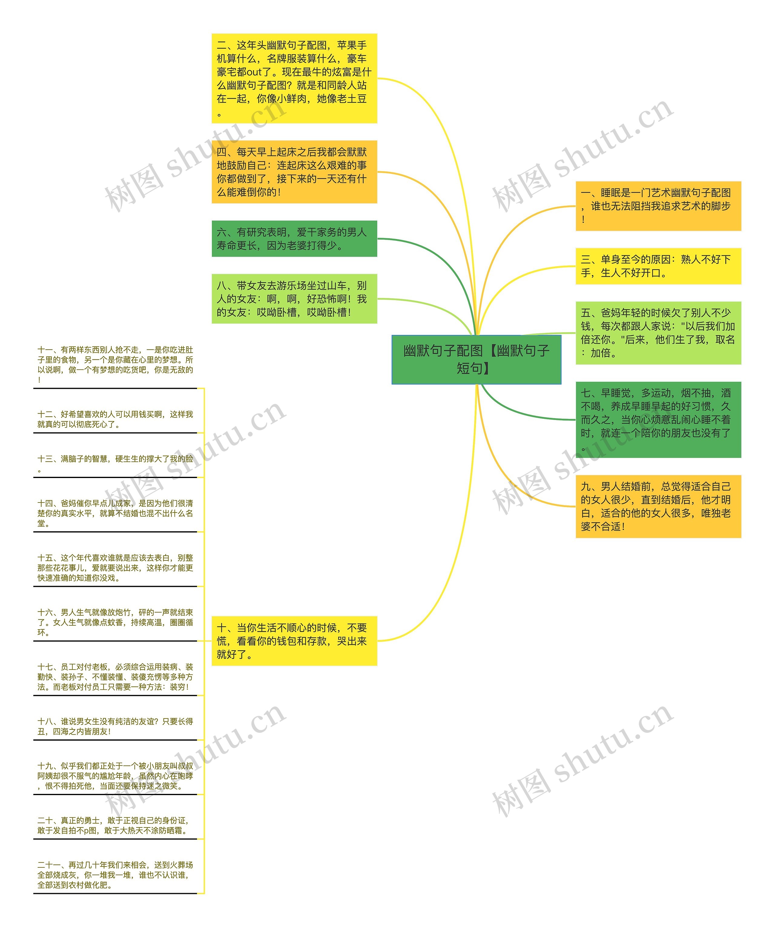 幽默句子配图【幽默句子短句】思维导图