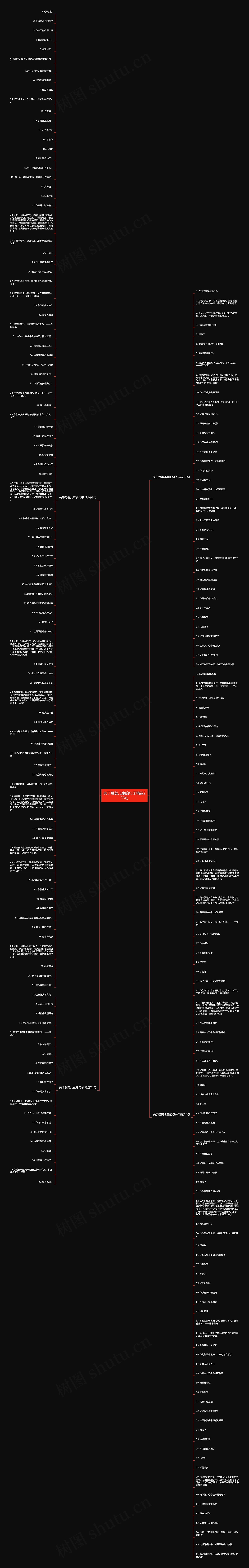 关于赞美儿童的句子精选235句思维导图