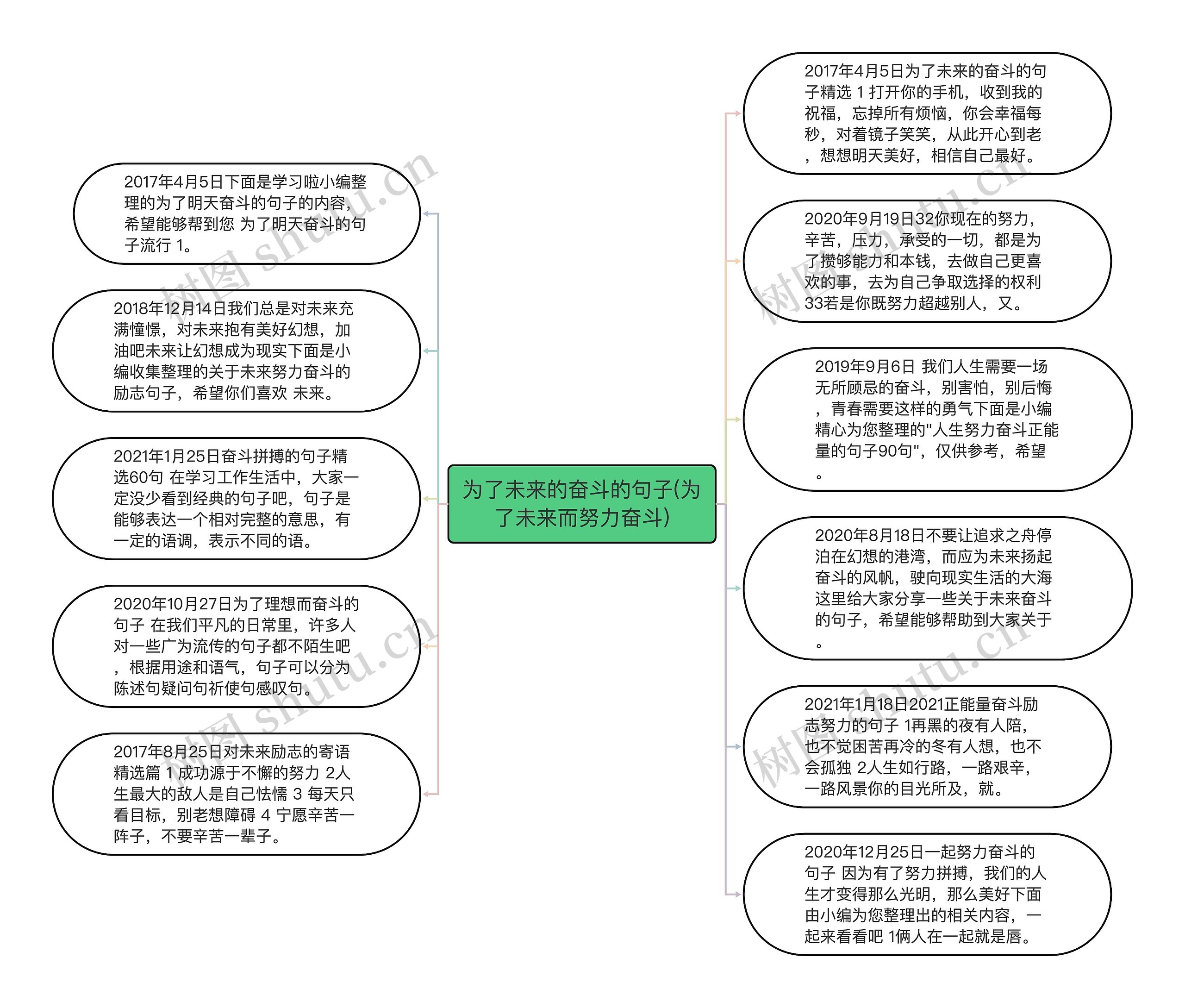 为了未来的奋斗的句子(为了未来而努力奋斗)