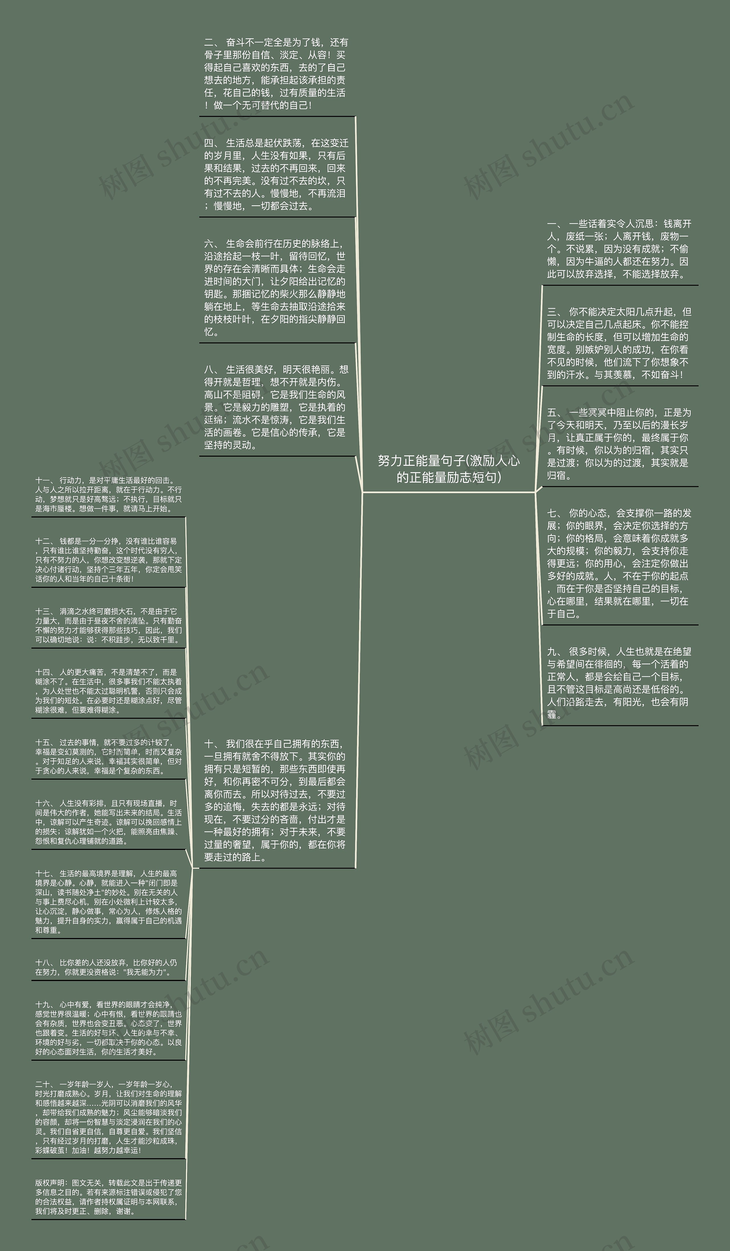 努力正能量句子(激励人心的正能量励志短句)思维导图