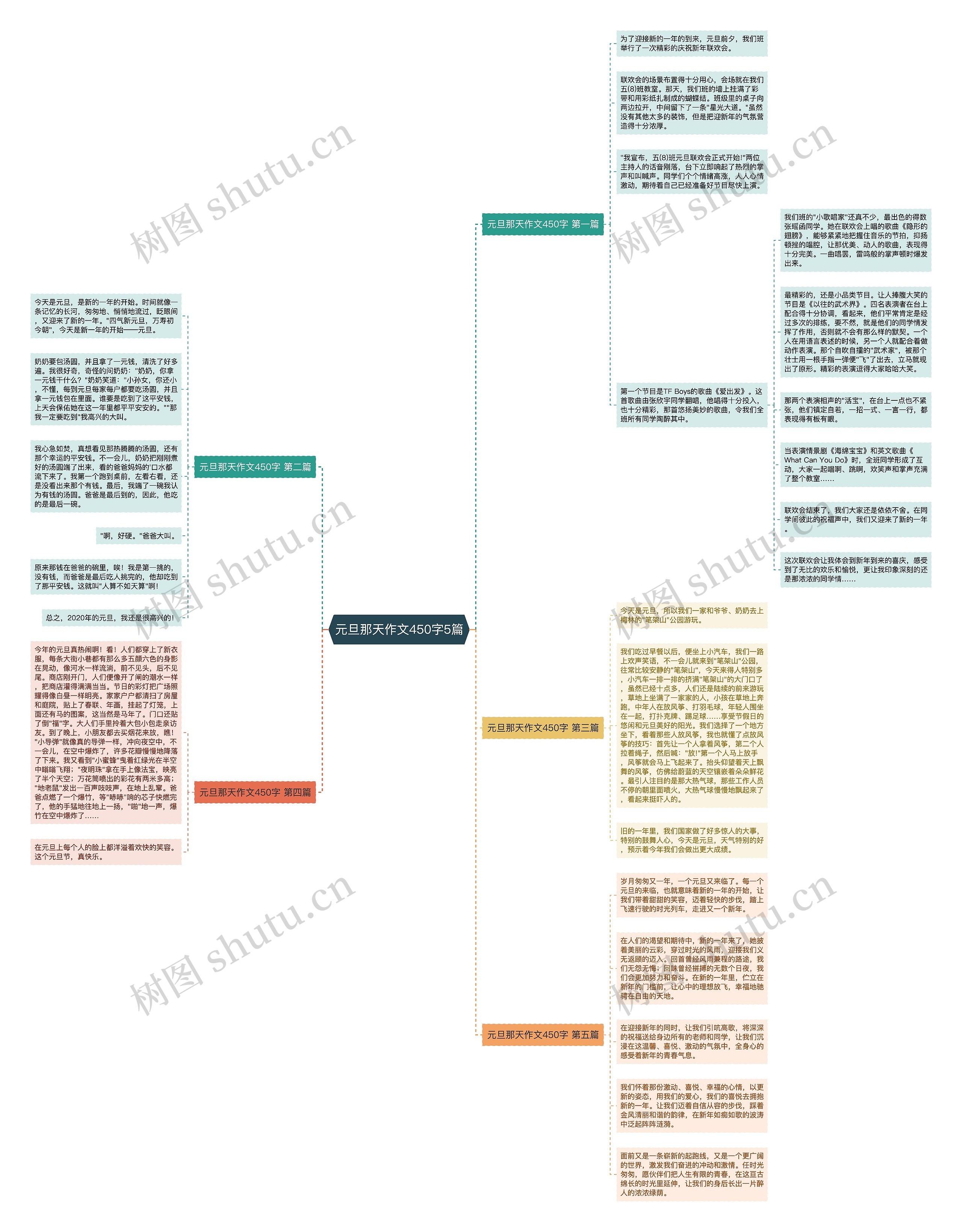 元旦那天作文450字5篇思维导图