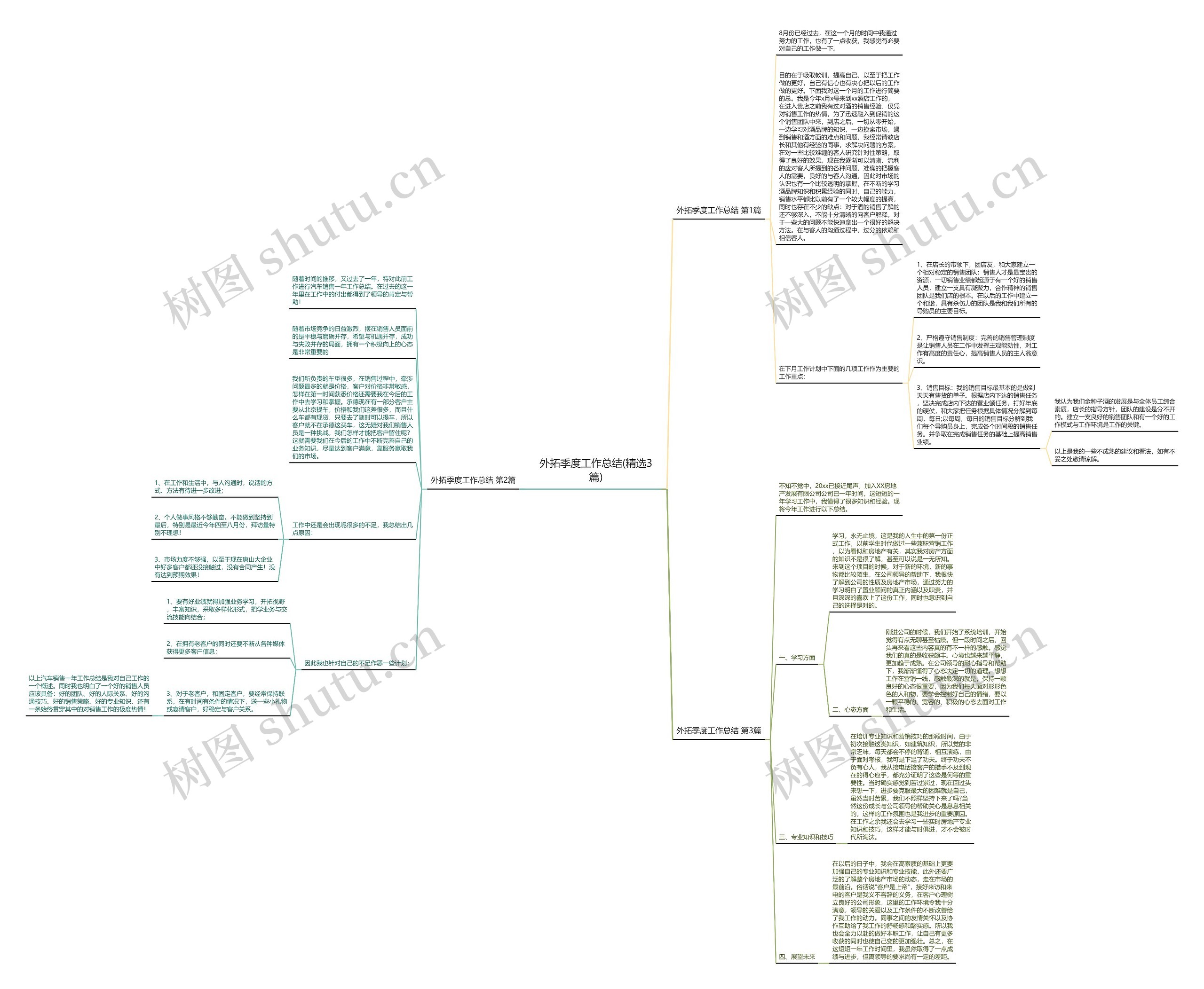 外拓季度工作总结(精选3篇)思维导图