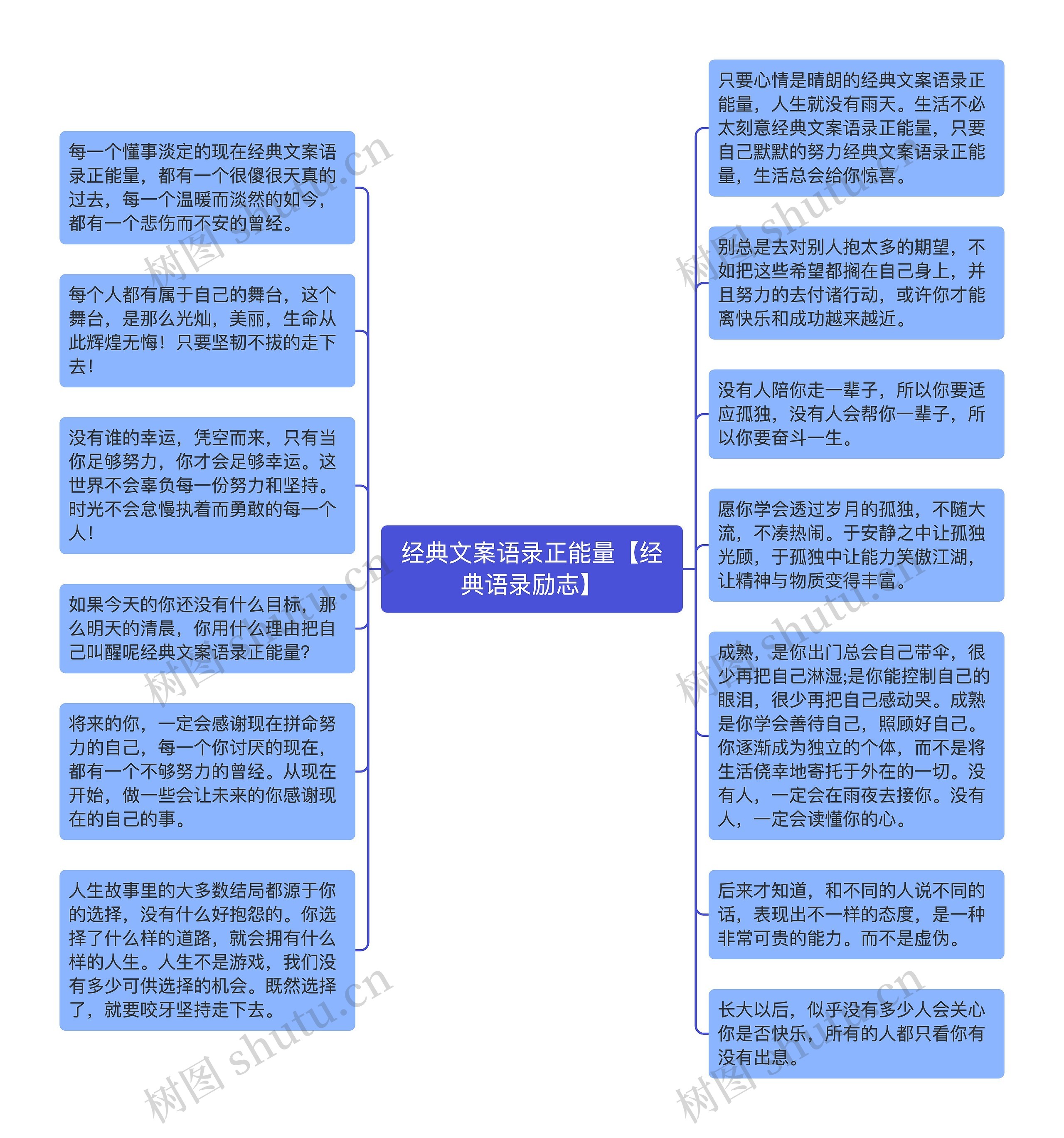 经典文案语录正能量【经典语录励志】思维导图