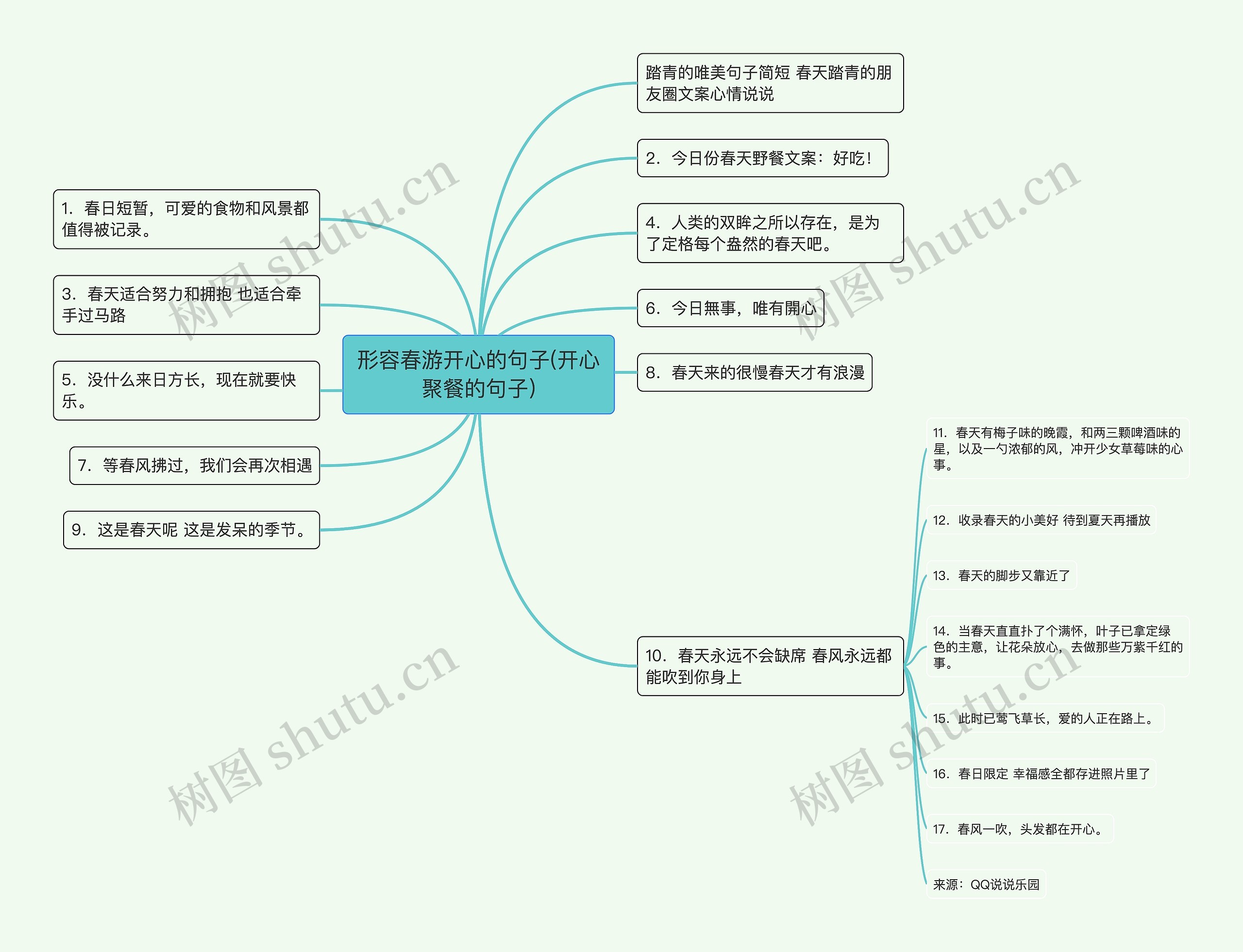 形容春游开心的句子(开心聚餐的句子)思维导图