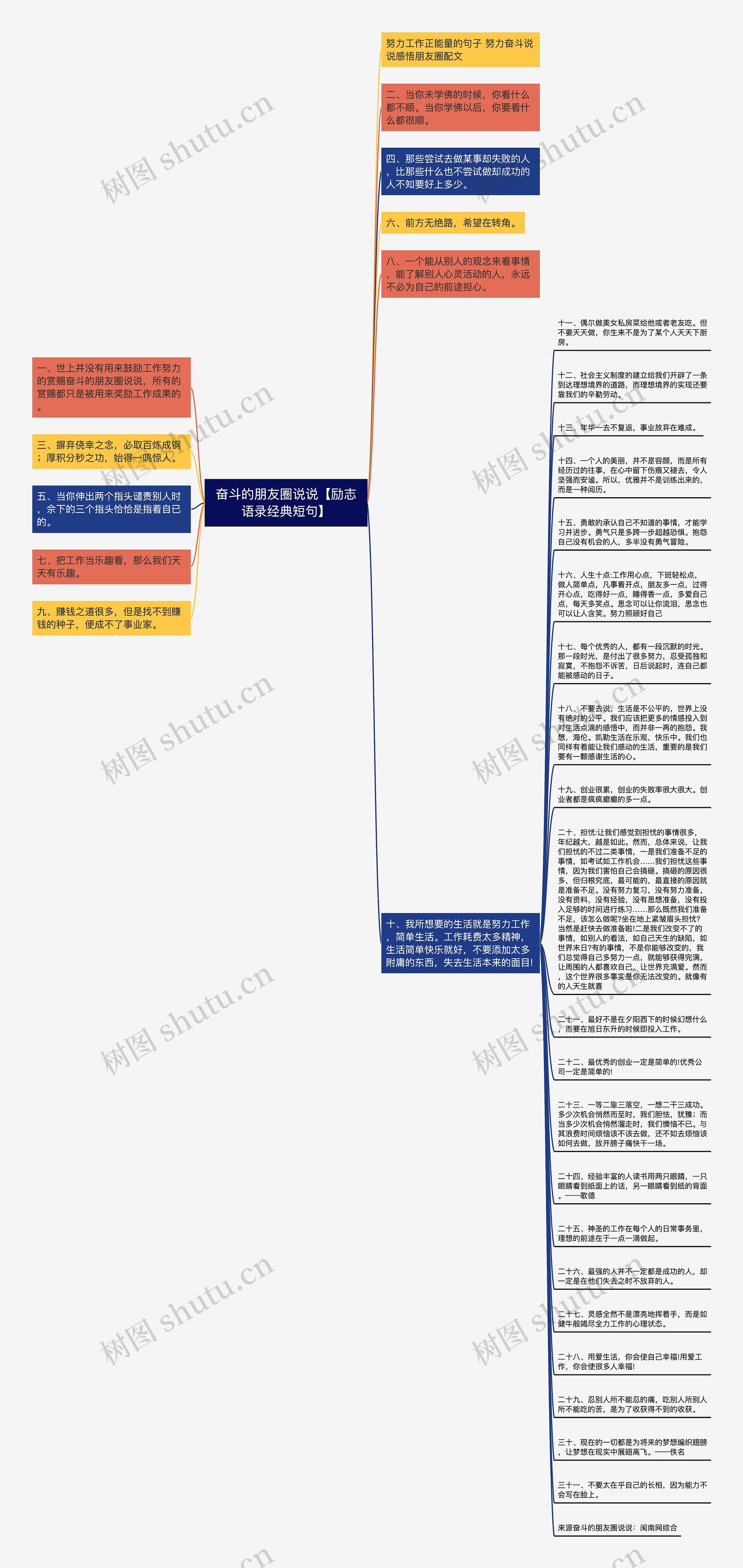 奋斗的朋友圈说说【励志语录经典短句】思维导图高清图 奋斗的朋友圈说说【励志语录经典短句】思维导图