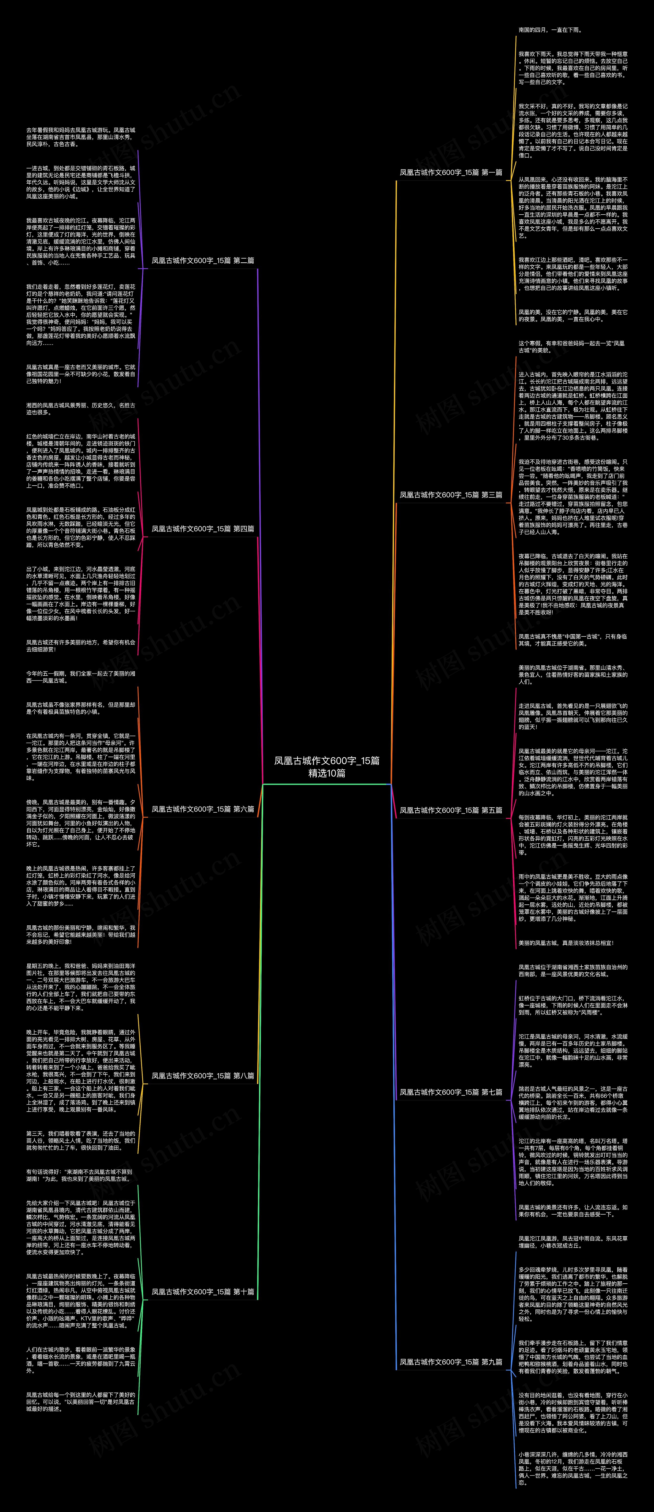 凤凰古城作文600字_15篇精选10篇思维导图