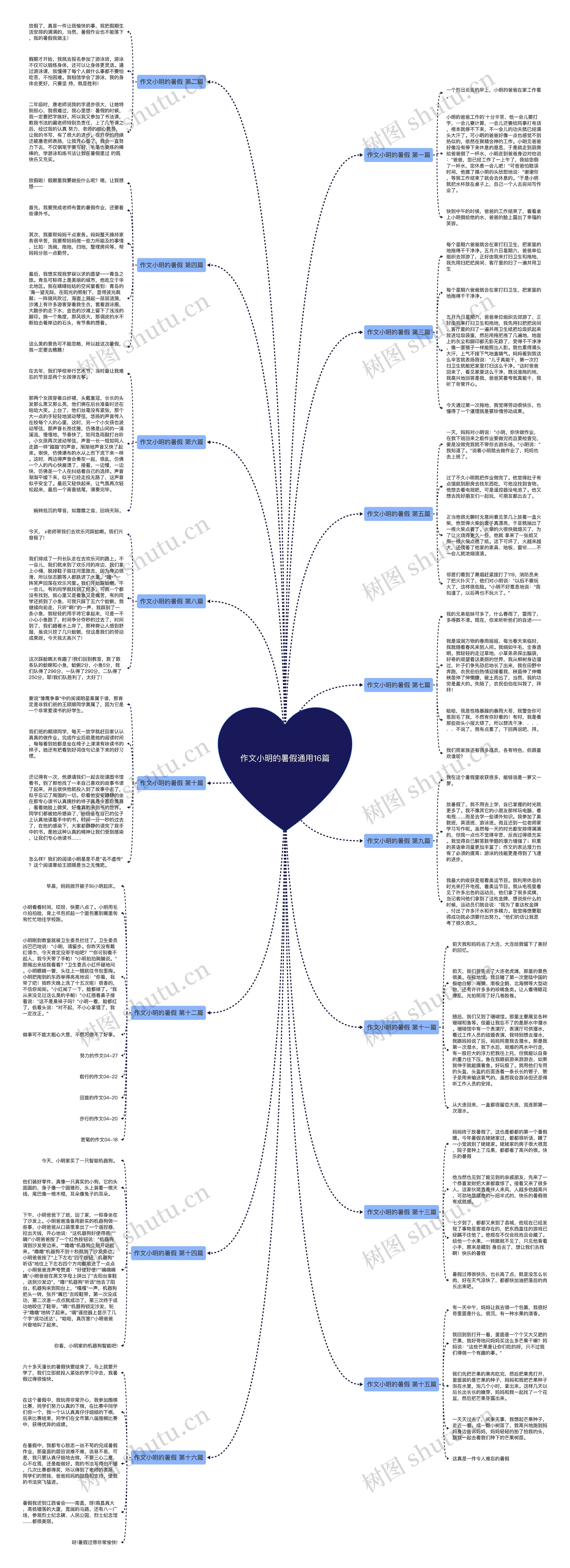 作文小明的暑假通用16篇思维导图