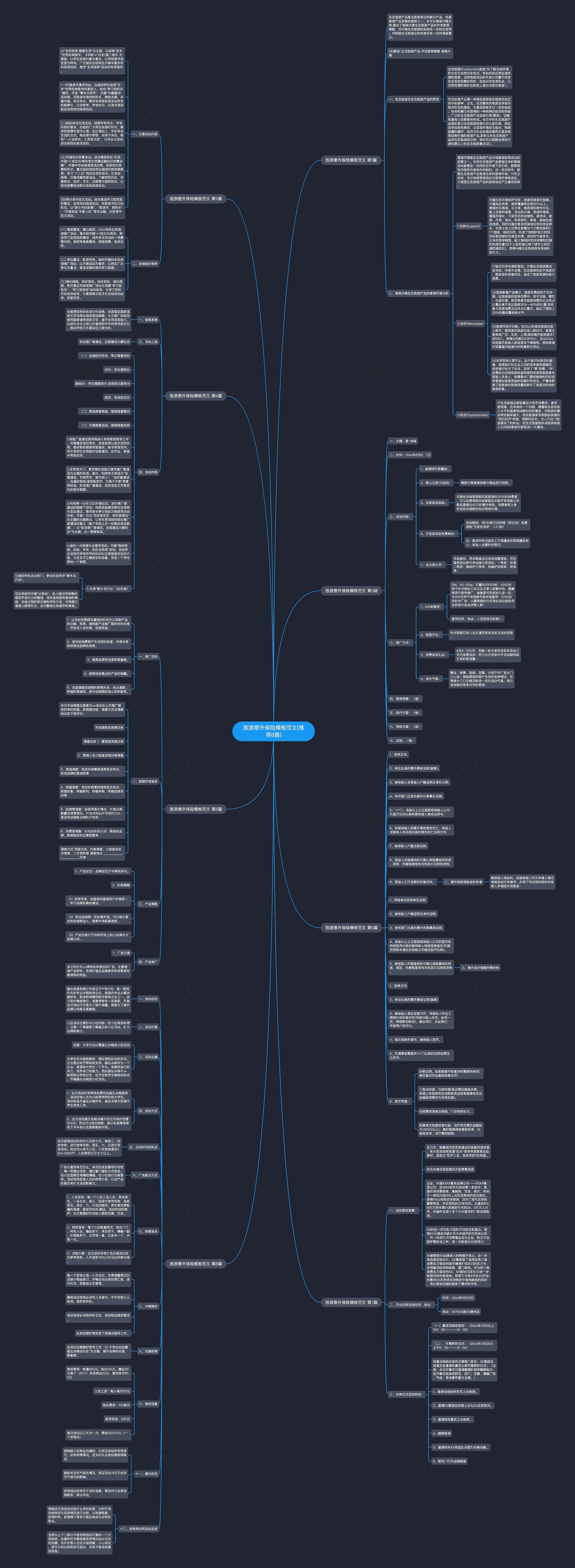 旅游意外保险范文(推荐8篇)思维导图