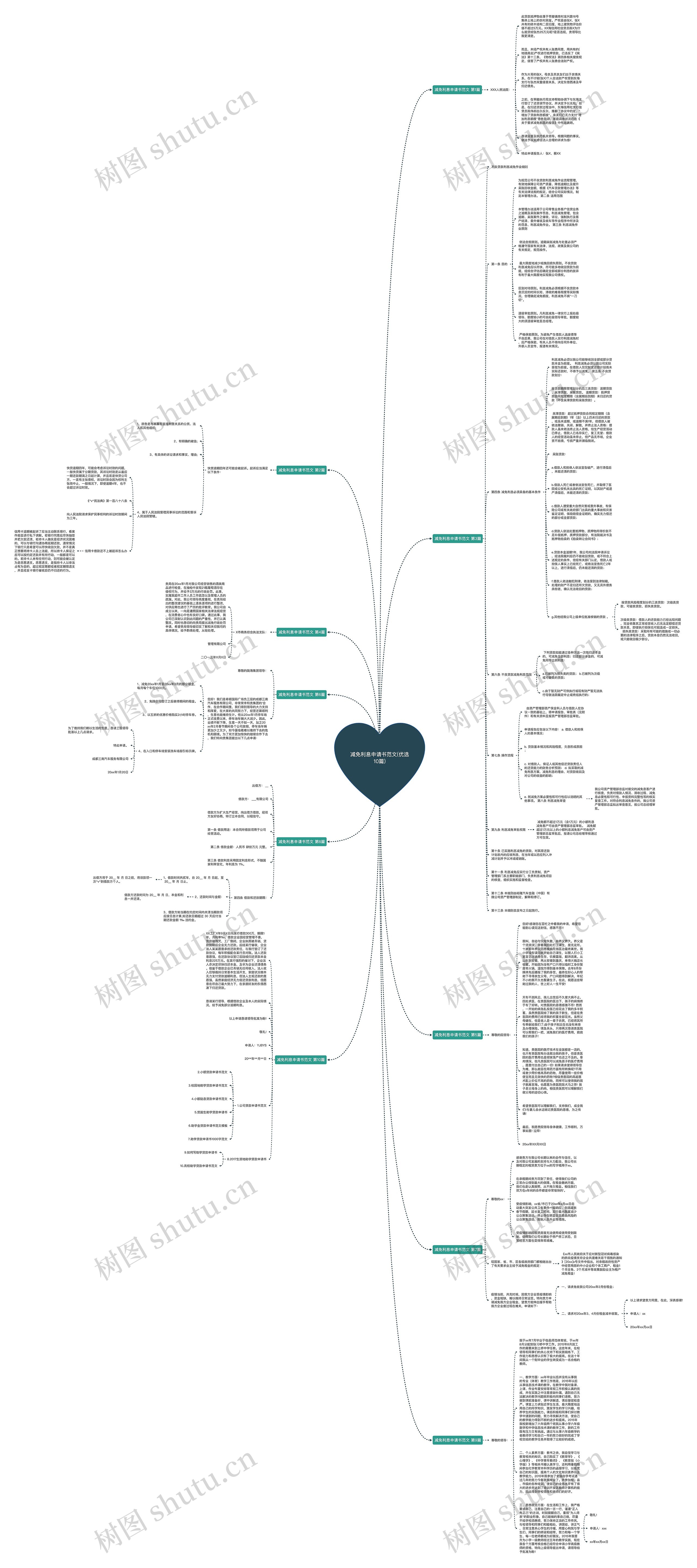 减免利息申请书范文(优选10篇)思维导图