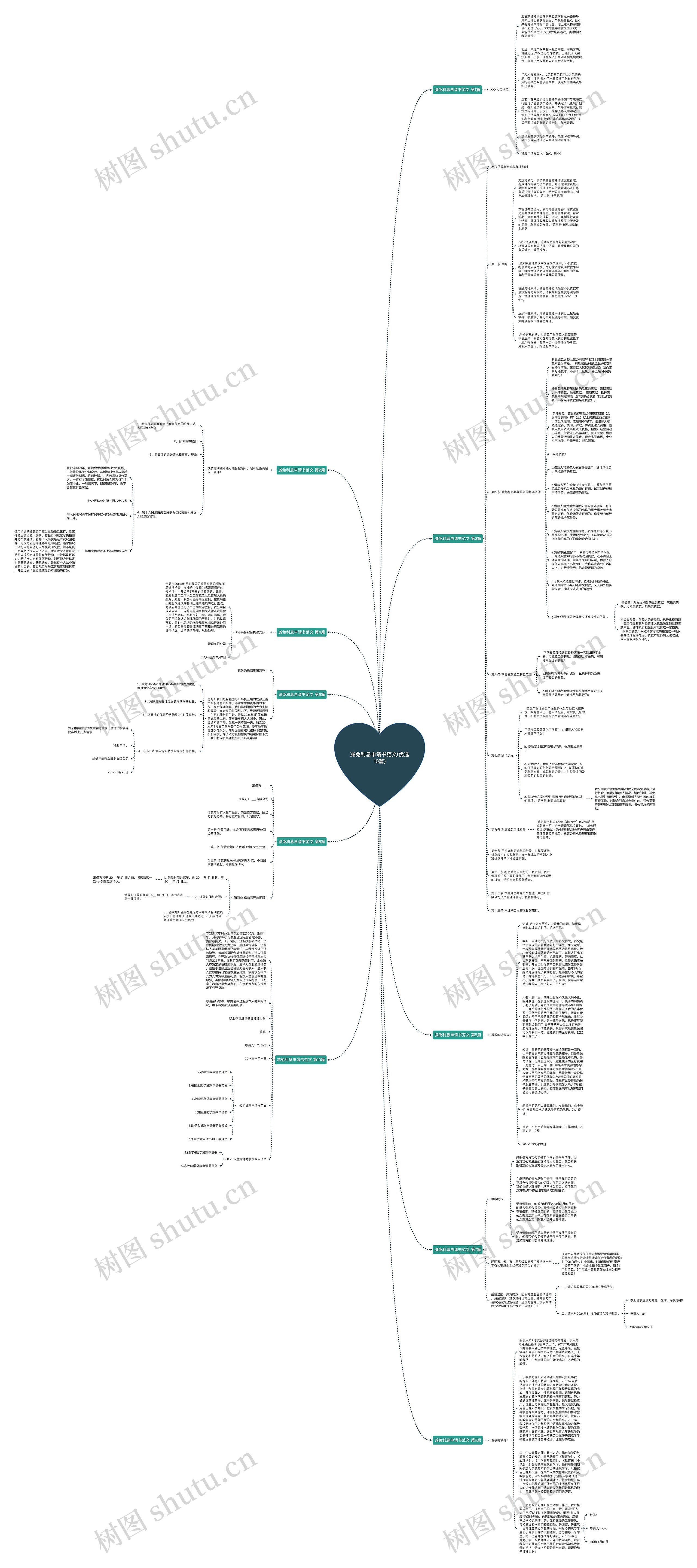 减免利息申请书范文(优选10篇)思维导图高清图 减免利息申请书范文(优选10篇)思维导图