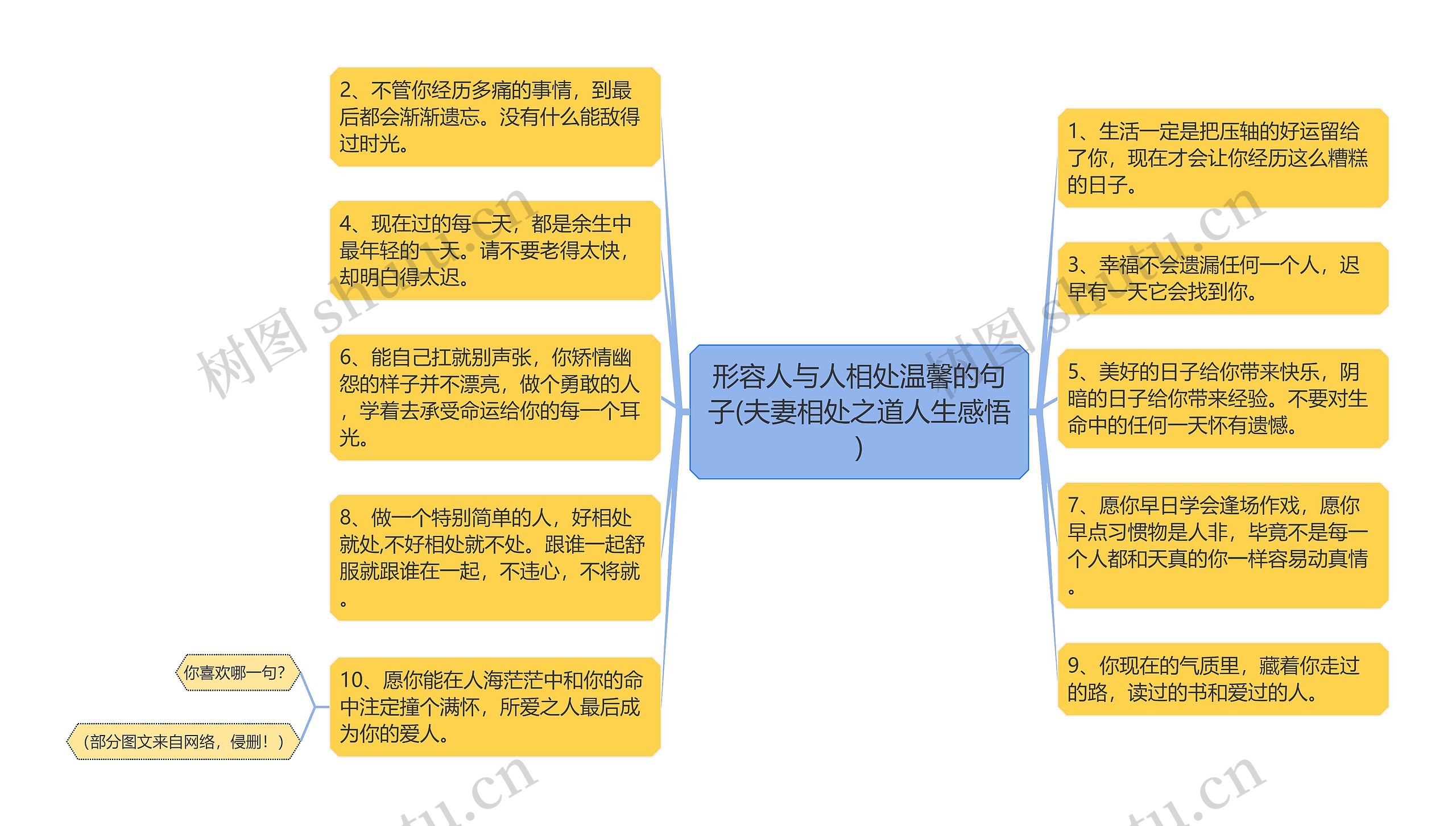 形容人与人相处温馨的句子(夫妻相处之道人生感悟)思维导图