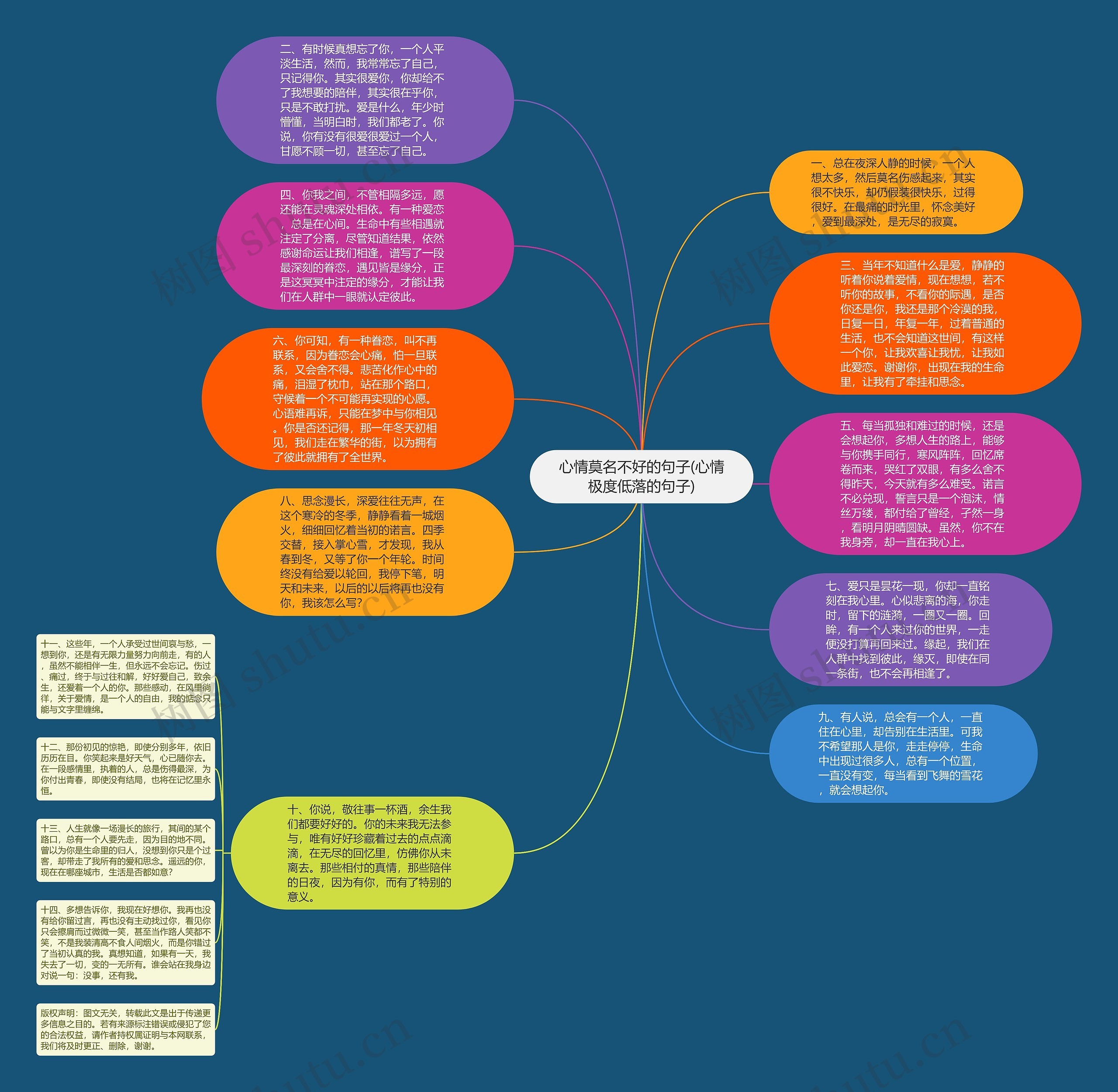 心情莫名不好的句子(心情极度低落的句子)思维导图高清图 心情莫名不好的句子(心情极度低落的句子)思维导图
