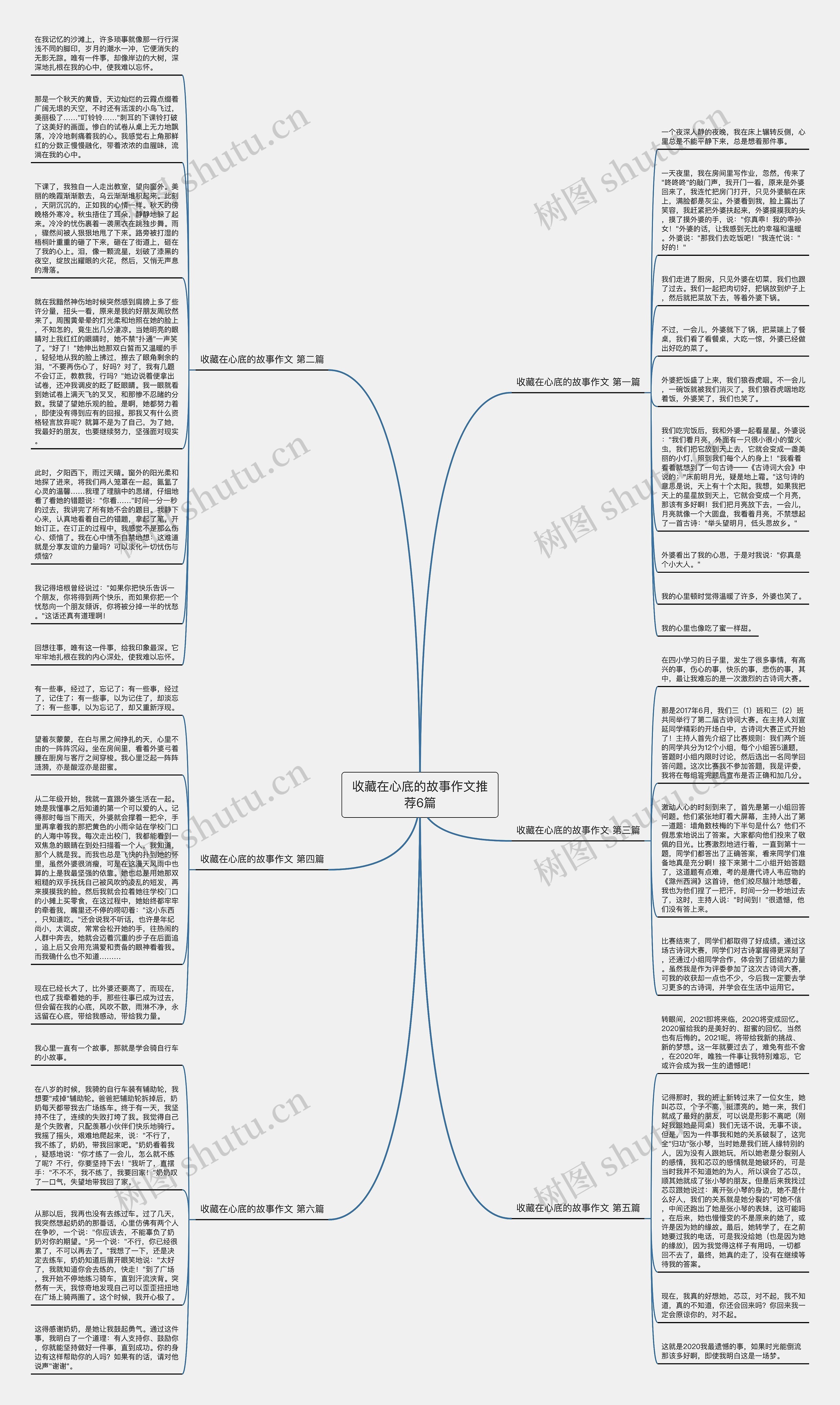 收藏在心底的故事作文推荐6篇思维导图
