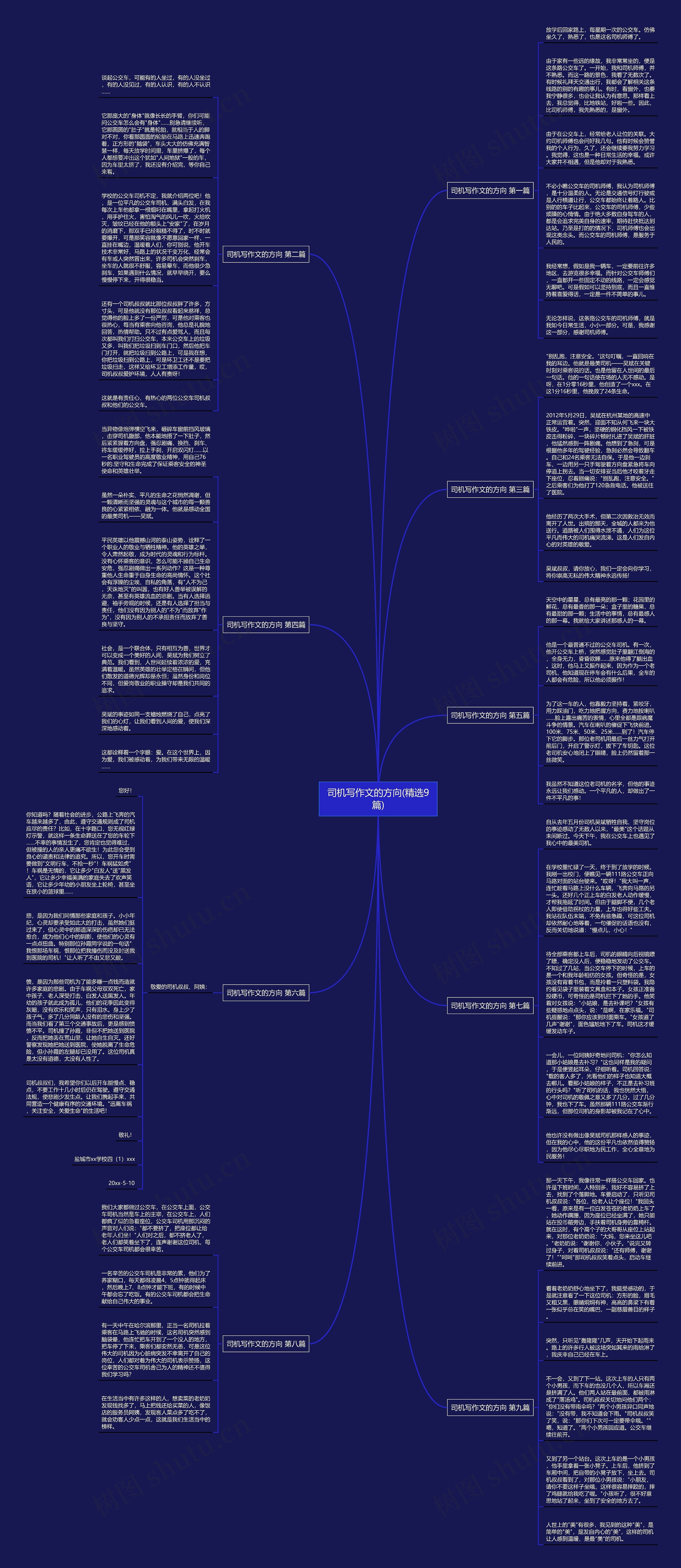 司机写作文的方向(精选9篇)思维导图