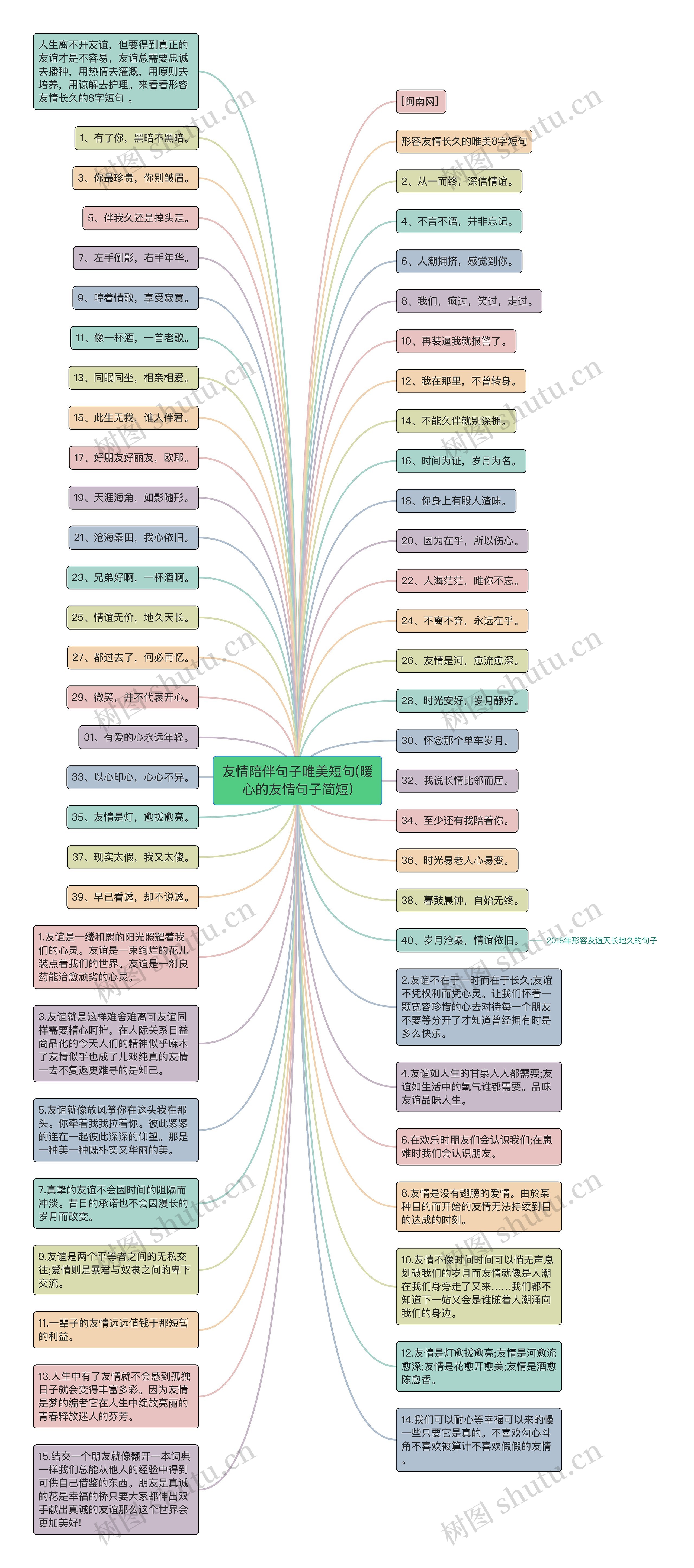 友情陪伴句子唯美短句(暖心的友情句子简短)