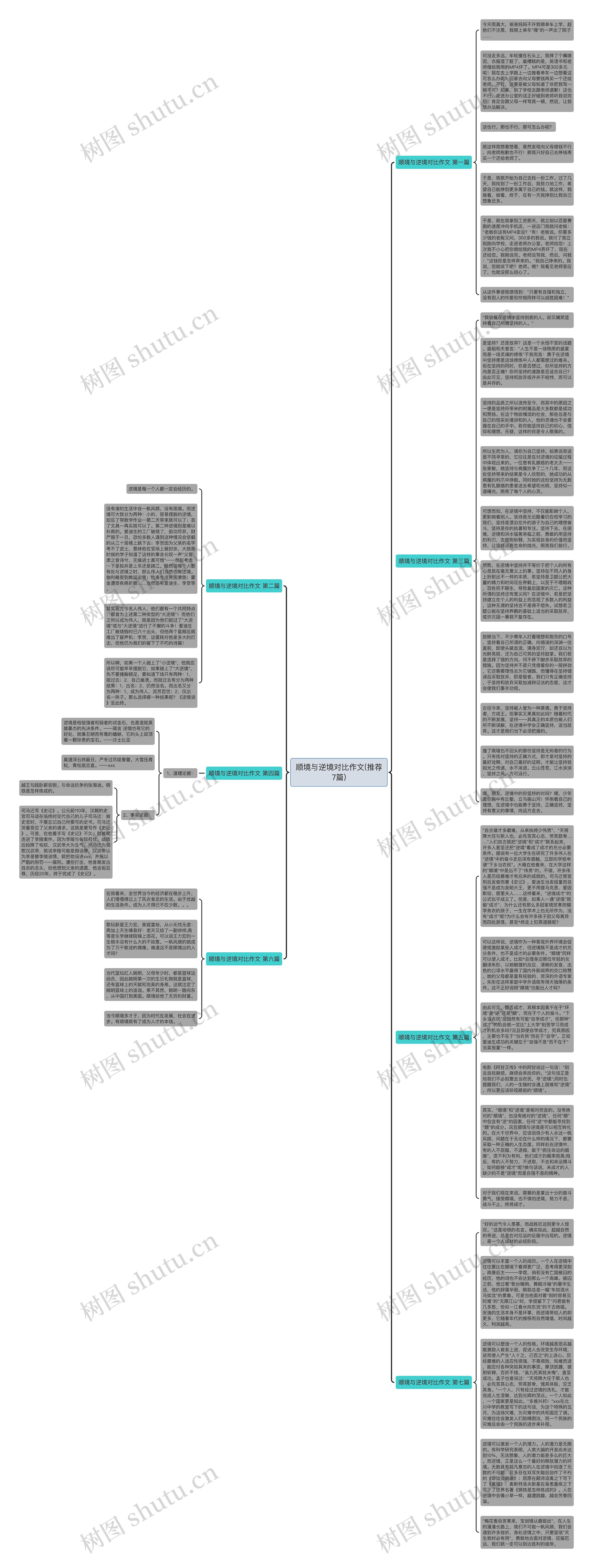 顺境与逆境对比作文(推荐7篇)思维导图