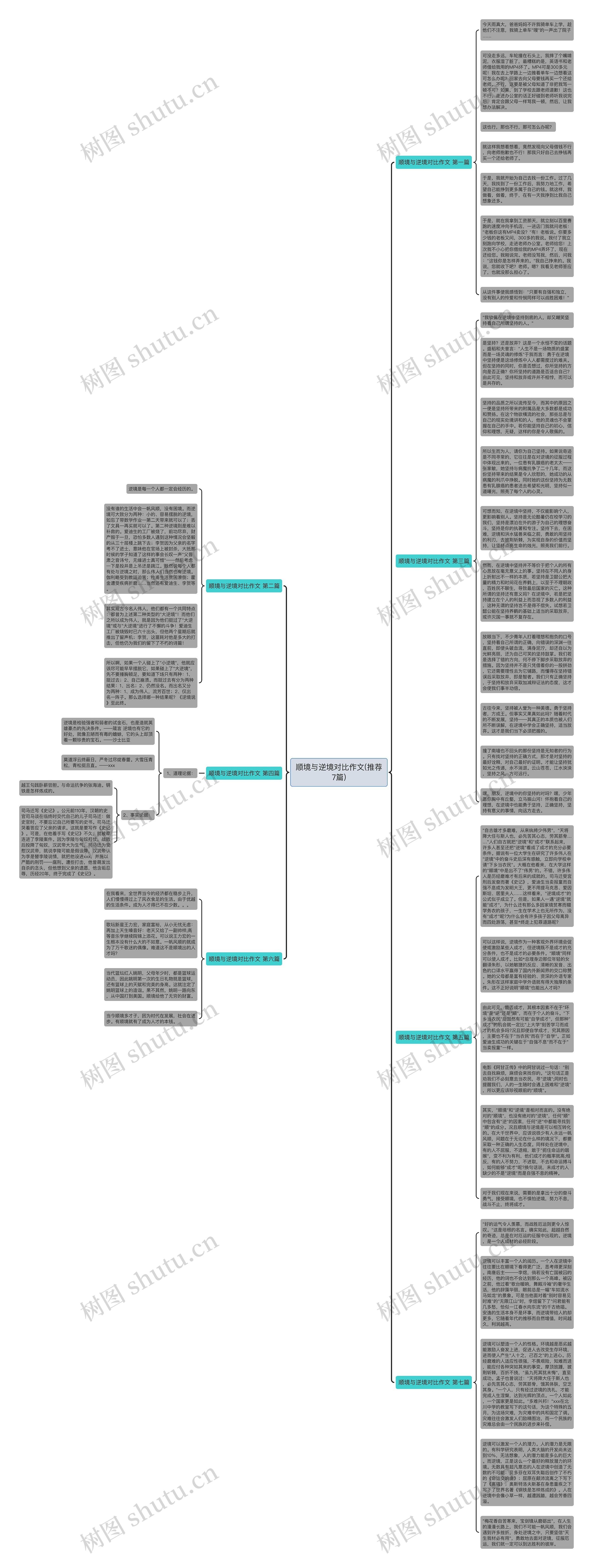 顺境与逆境对比作文(推荐7篇)思维导图高清图 顺境与逆境对比作文(推荐7篇)思维导图