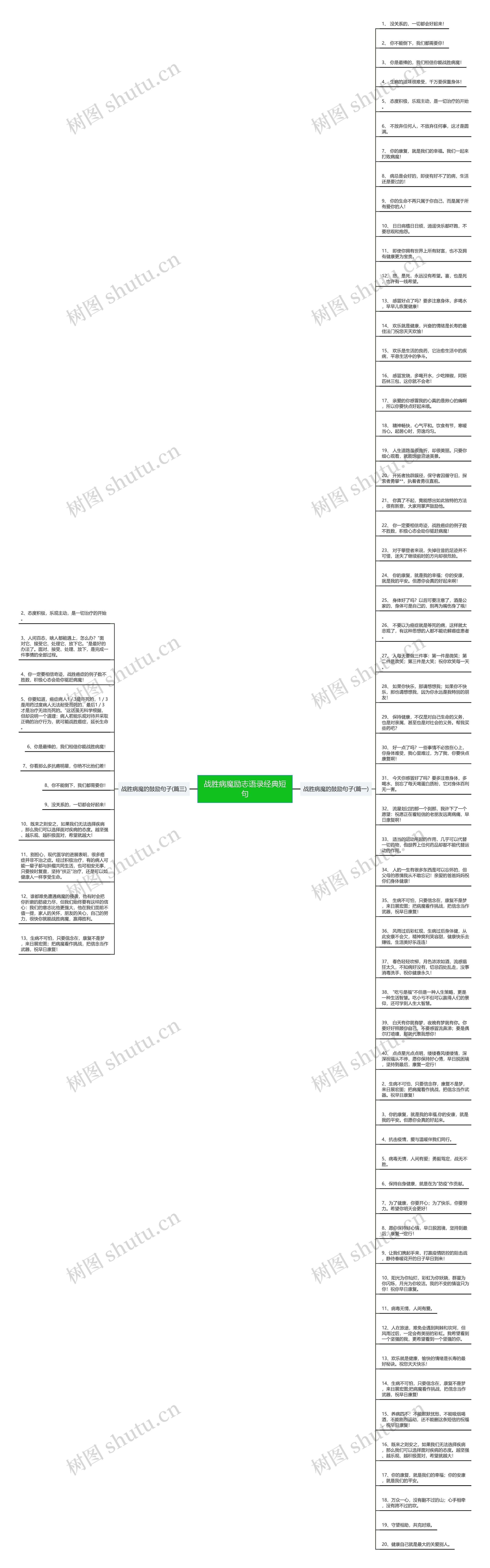 战胜病魔励志语录经典短句思维导图