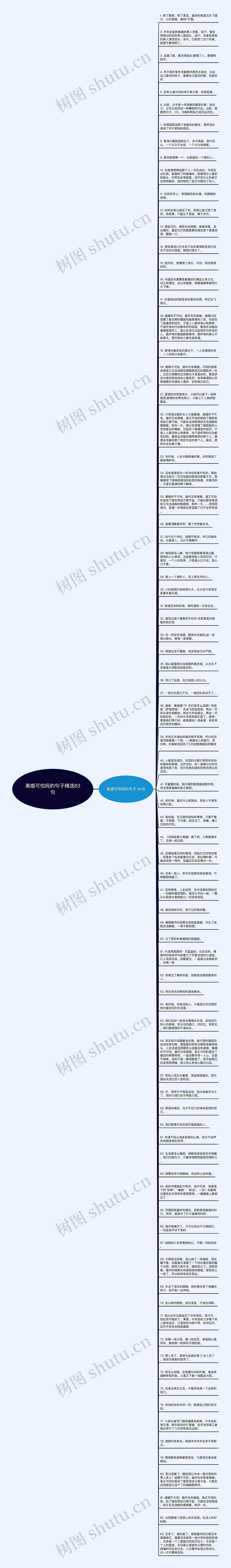 离婚可怕吗的句子精选83句