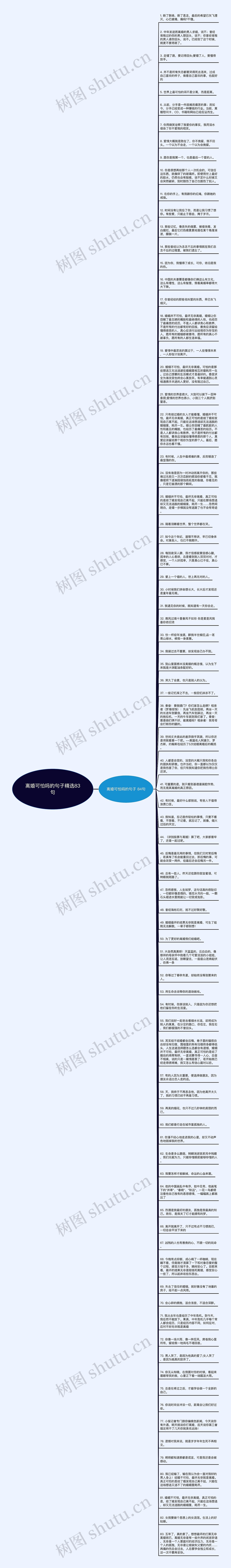 离婚可怕吗的句子精选83句思维导图