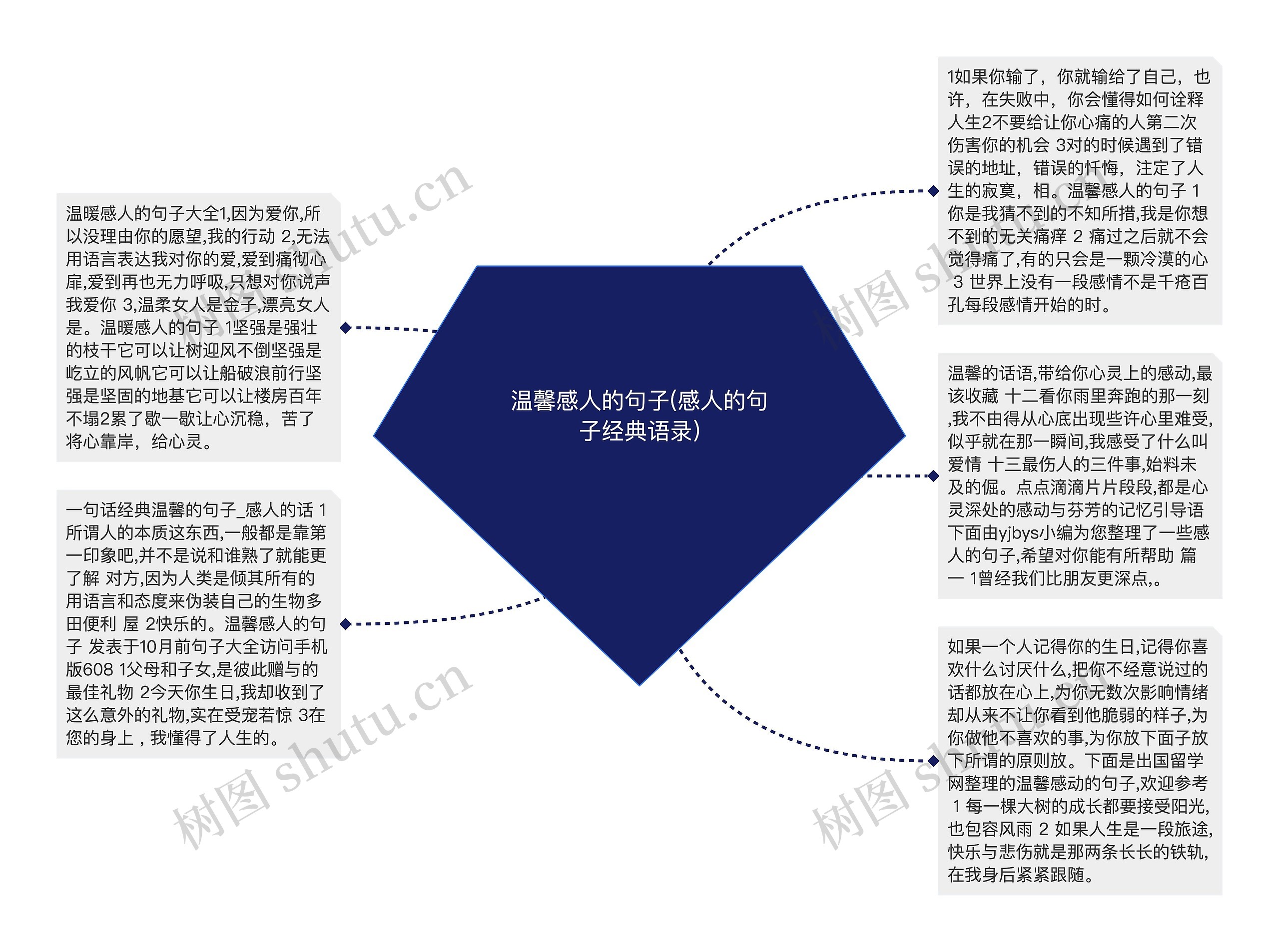 温馨感人的句子(感人的句子经典语录)思维导图