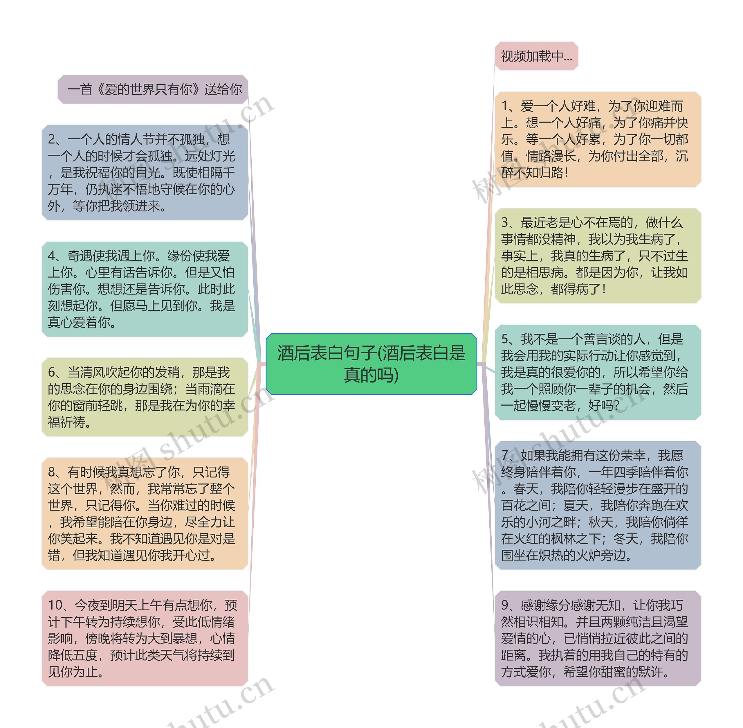 酒后表白句子(酒后表白是真的吗)思维导图