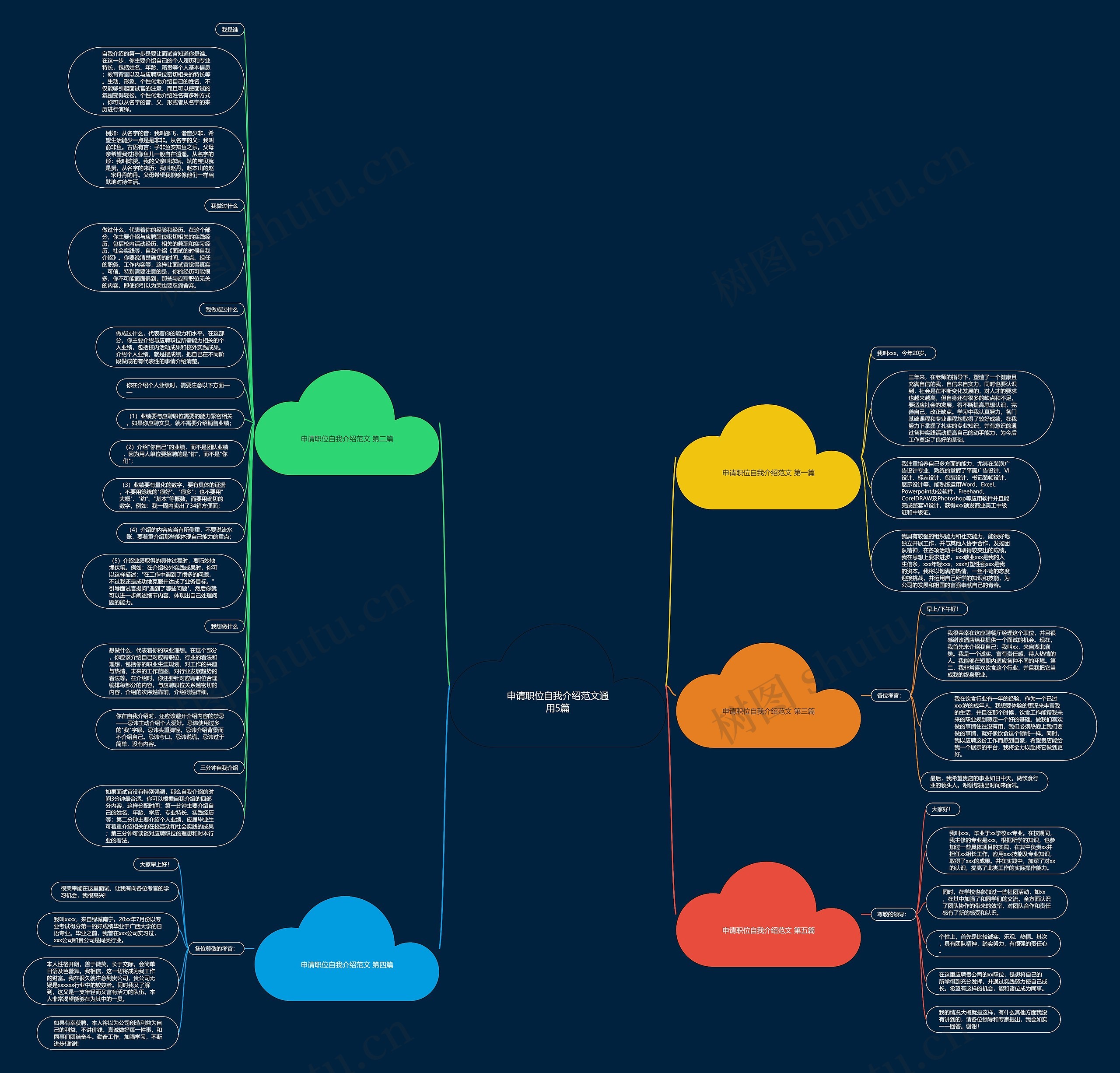 申请职位自我介绍范文通用5篇思维导图