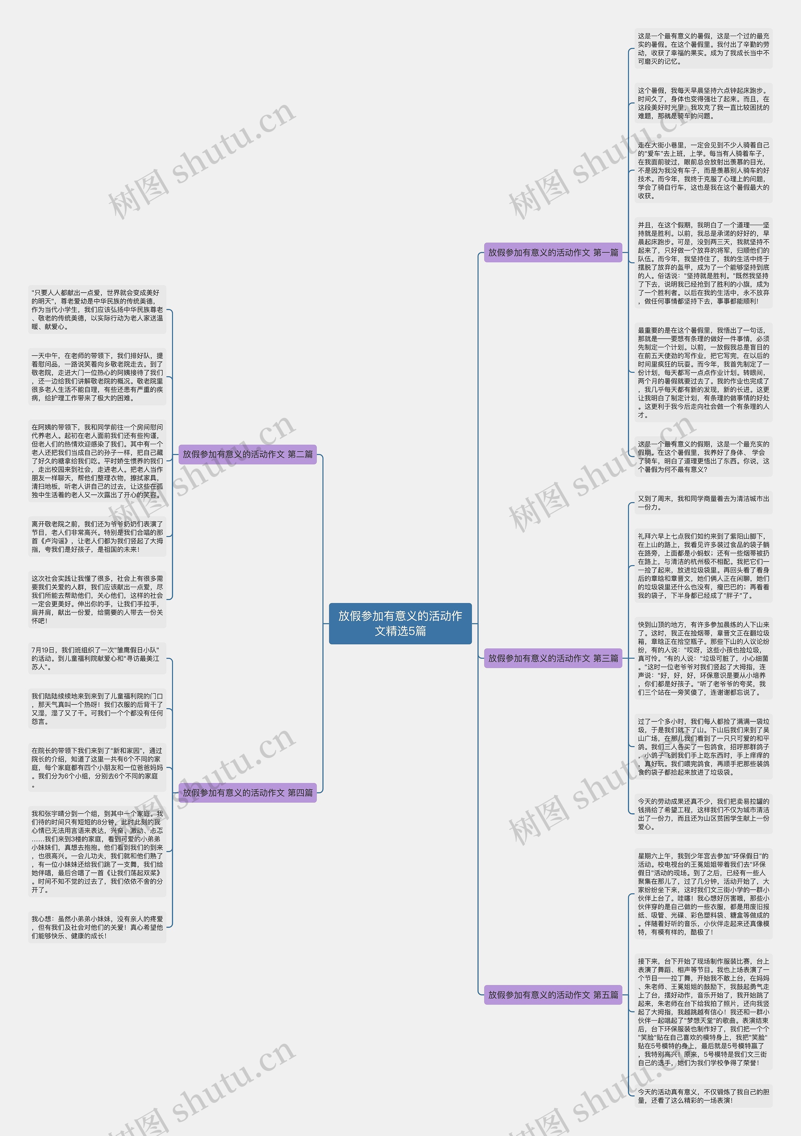 放假参加有意义的活动作文精选5篇思维导图