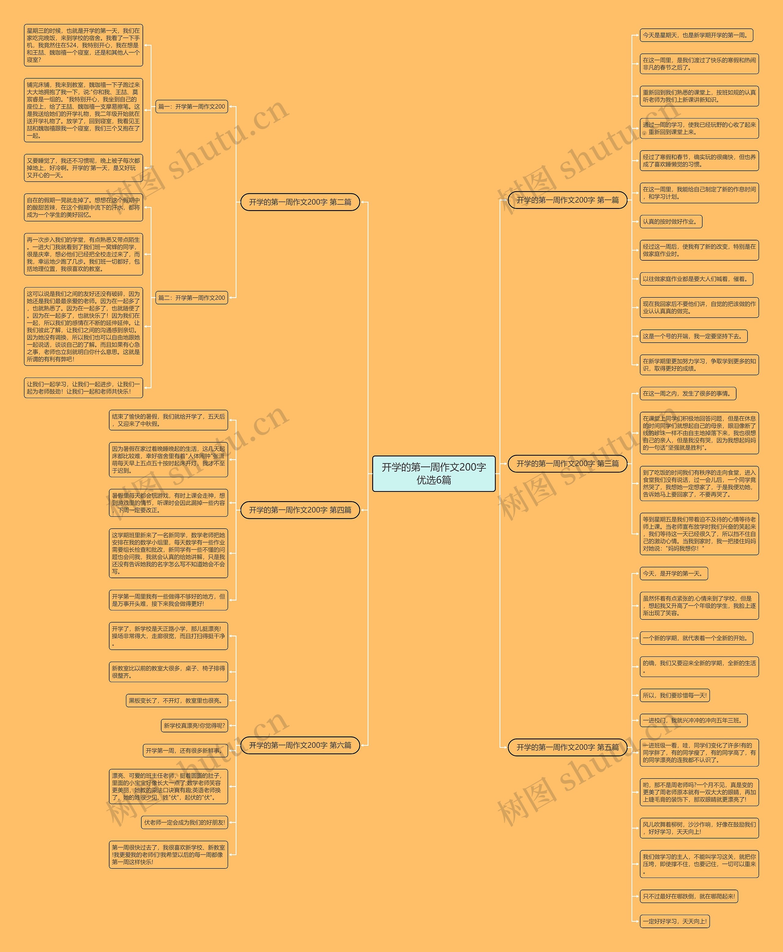 开学的第一周作文200字优选6篇思维导图