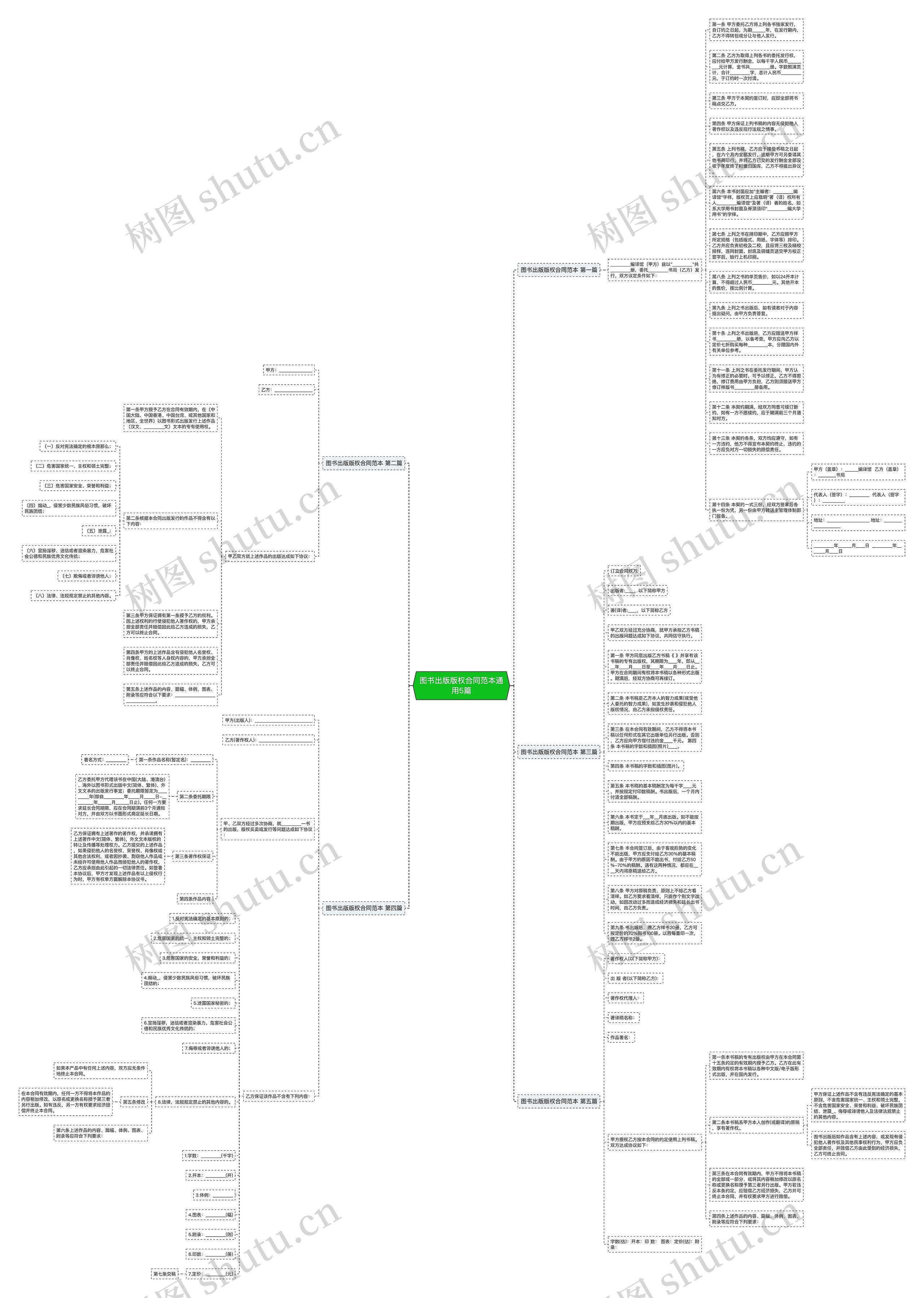 图书出版版权合同范本通用5篇思维导图