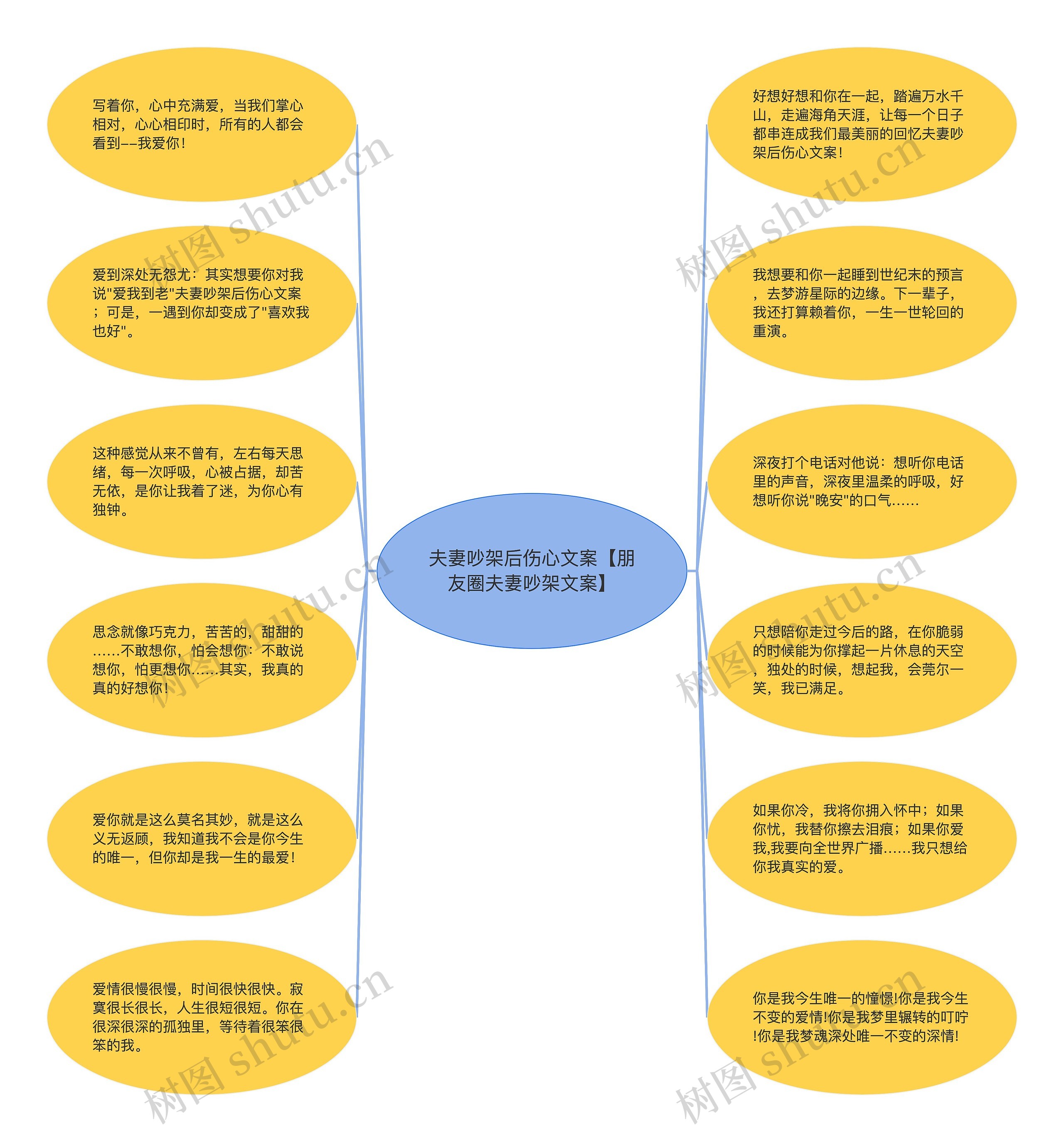 夫妻吵架后伤心文案【朋友圈夫妻吵架文案】思维导图