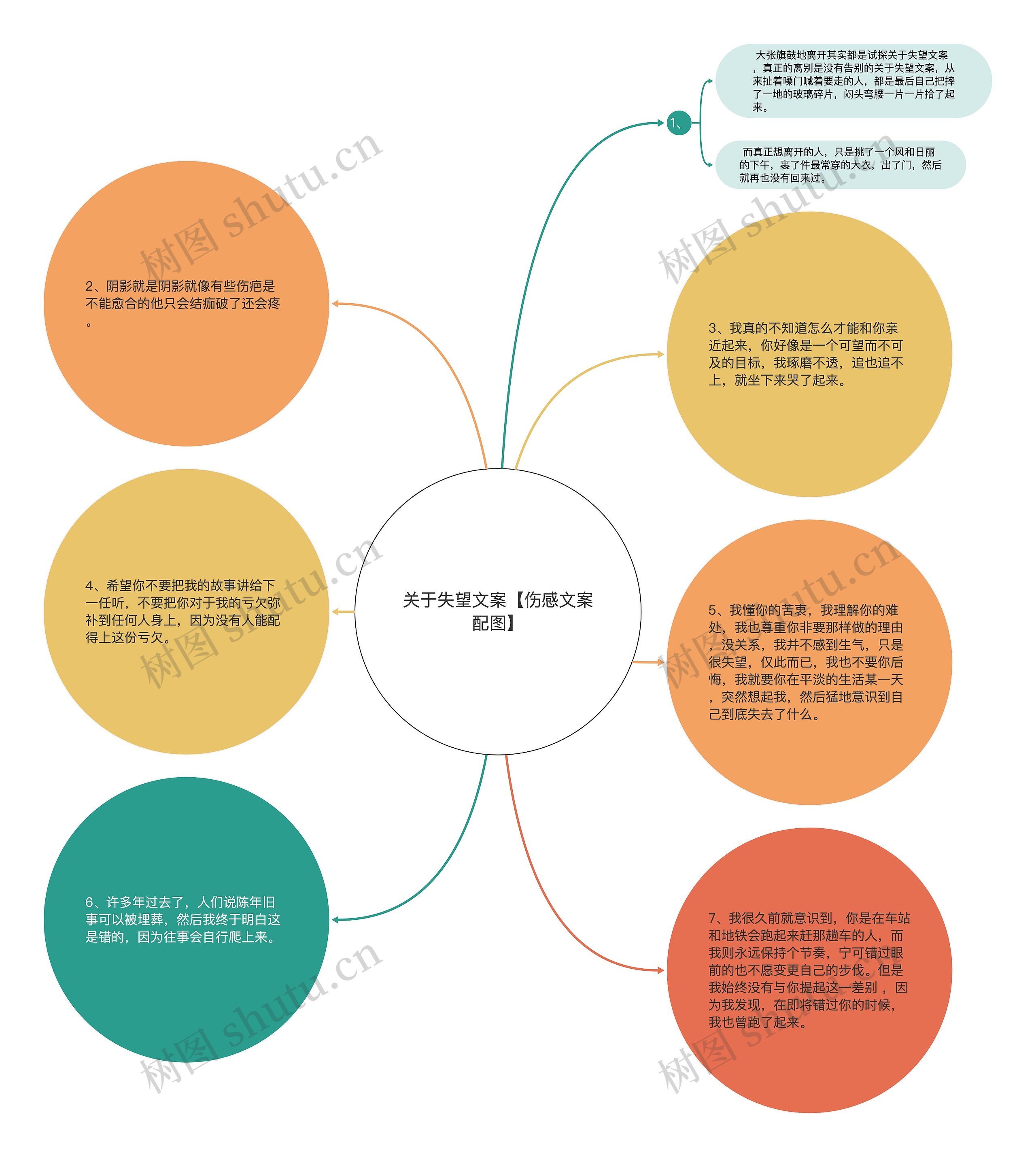 关于失望文案【伤感文案配图】思维导图