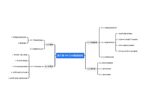 第六章 MATLAB数据结构