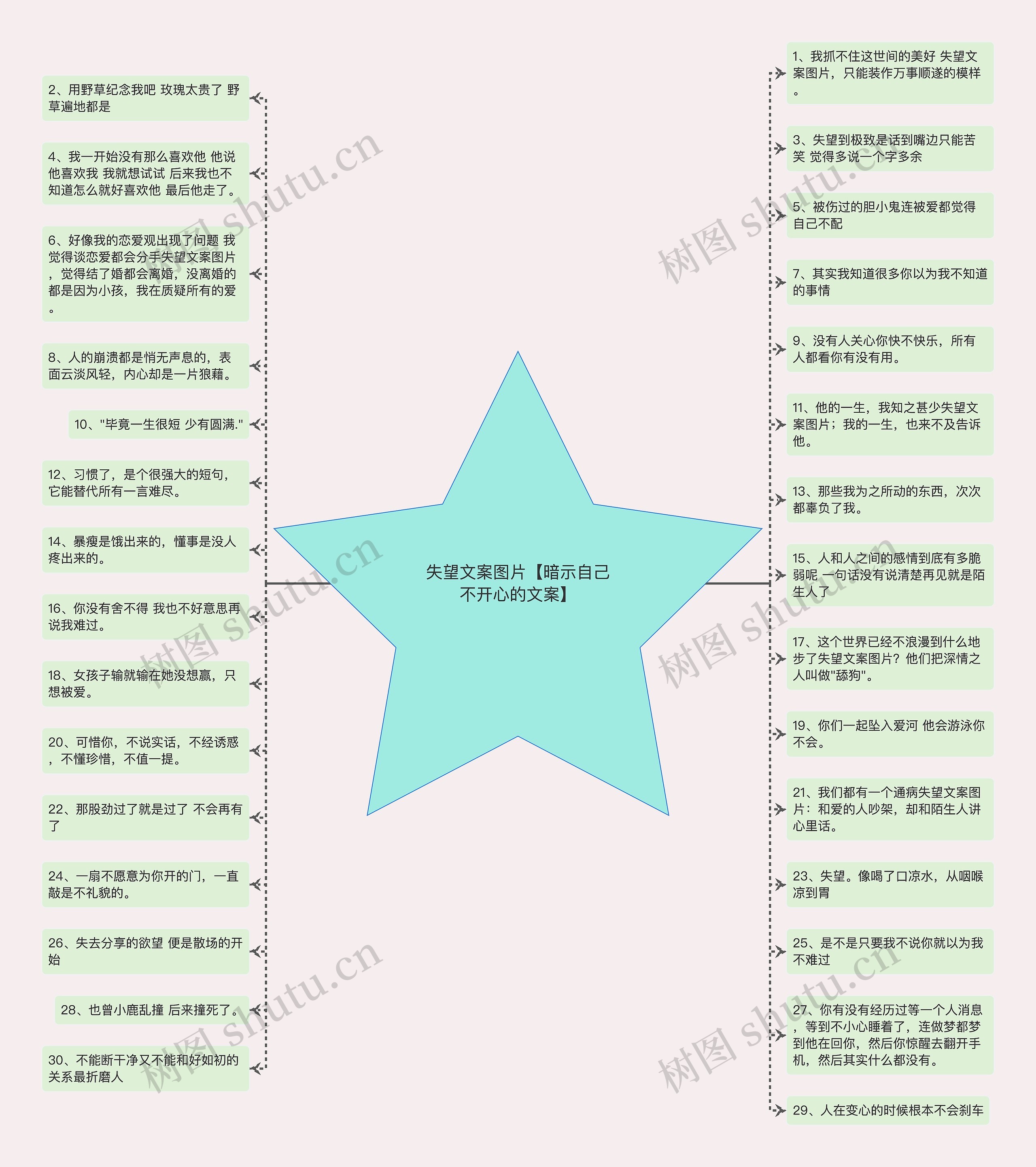失望文案图片【暗示自己不开心的文案】思维导图