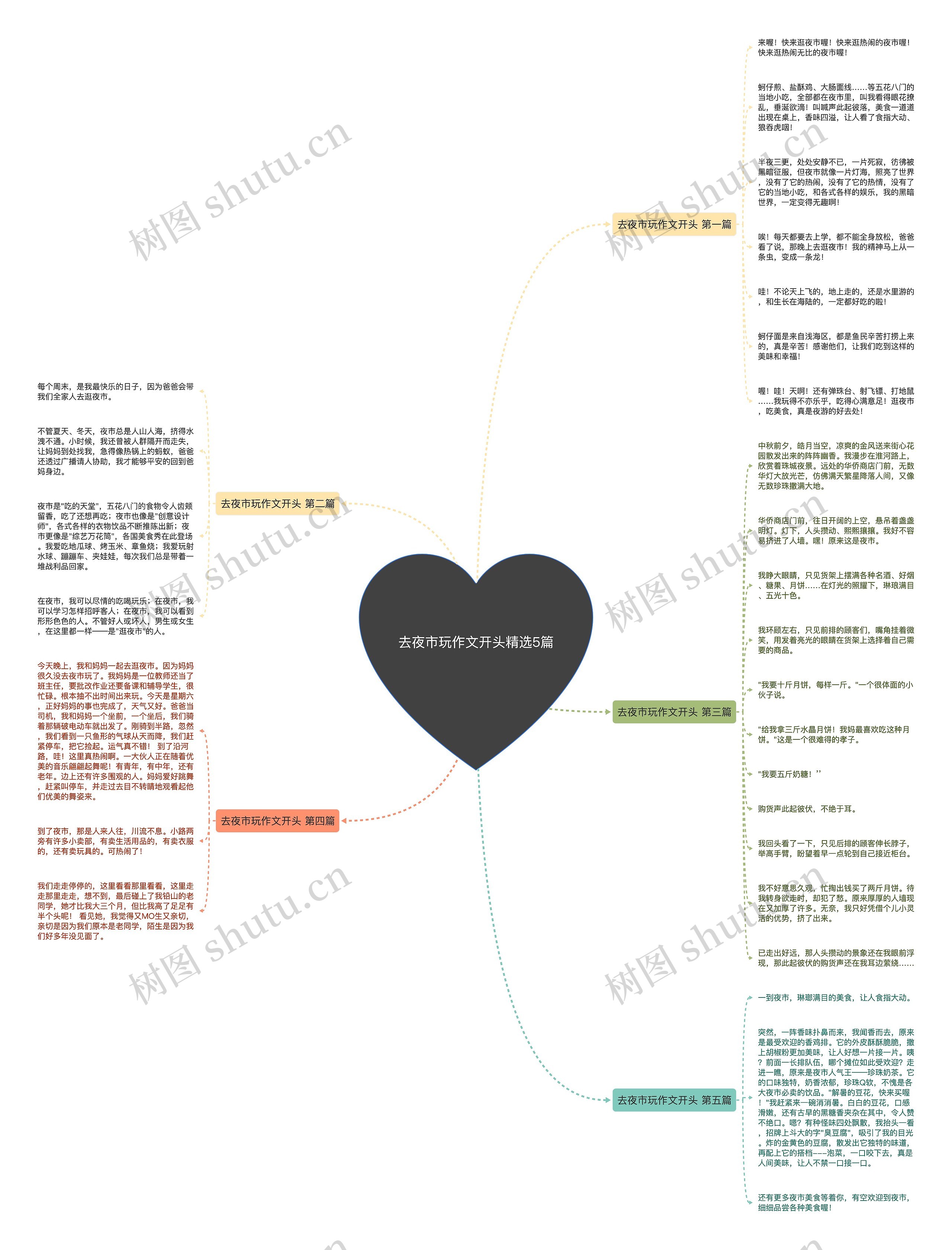 去夜市玩作文开头精选5篇思维导图