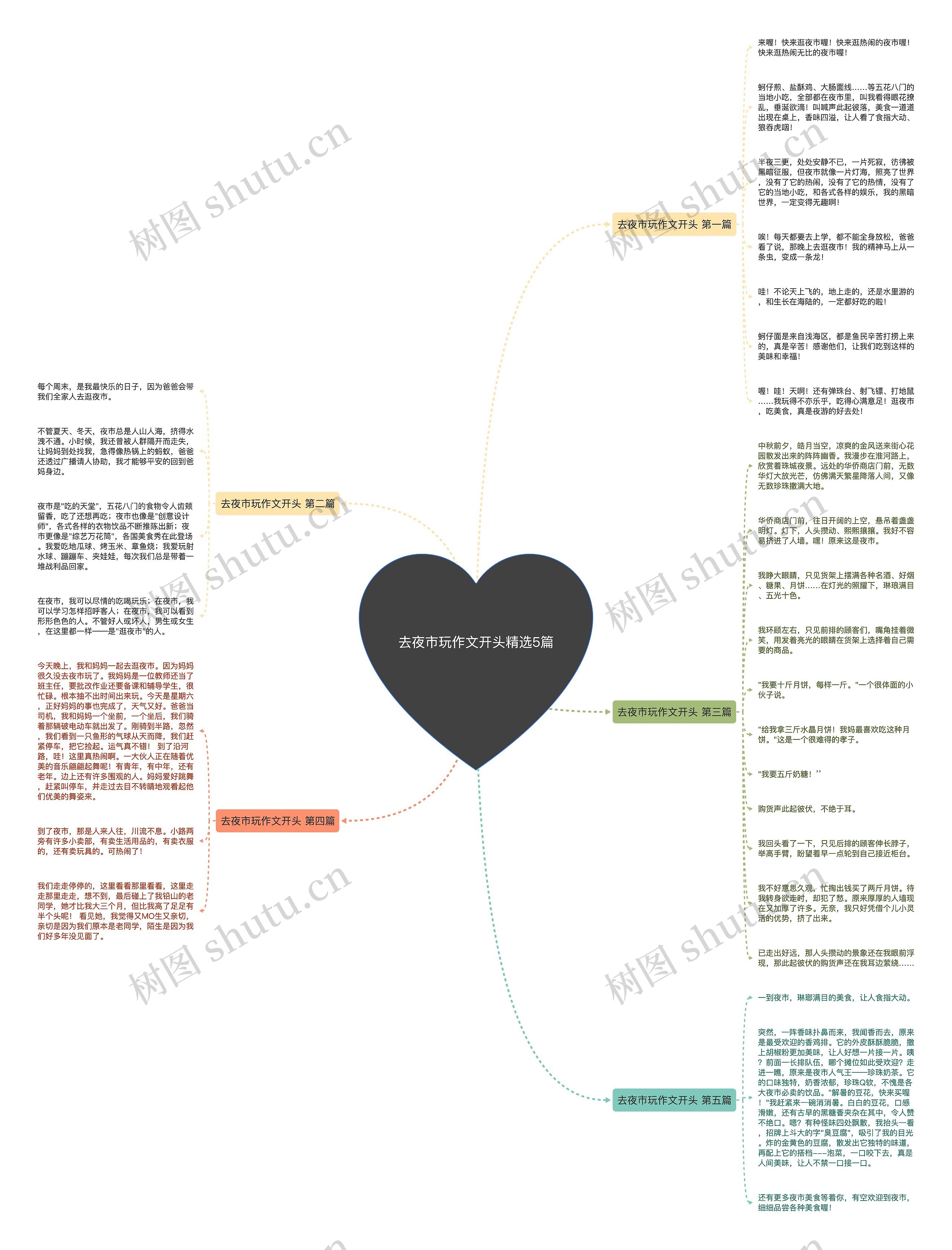 去夜市玩作文开头精选5篇 去夜市玩作文开头精选5篇