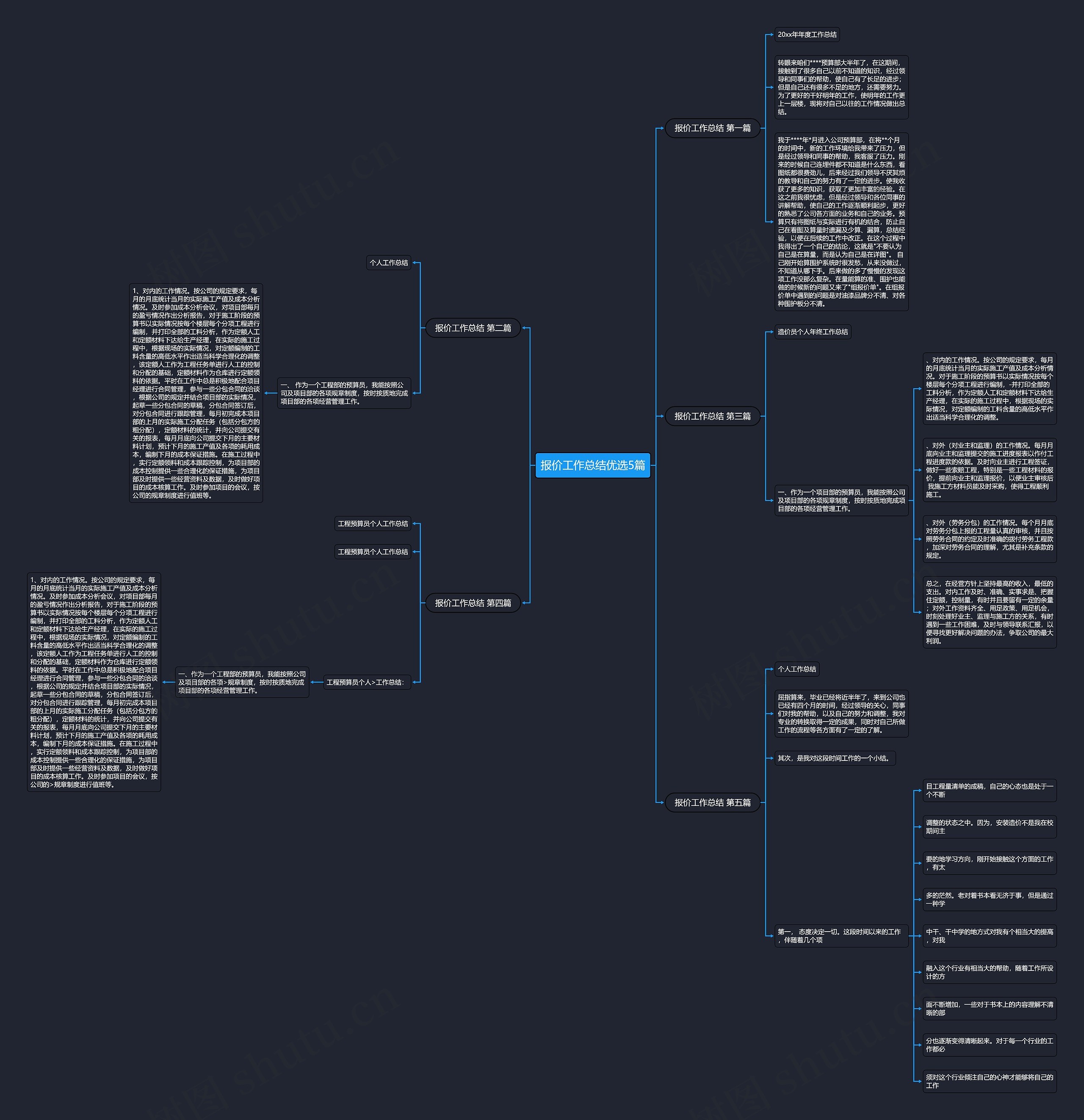 报价工作总结优选5篇思维导图