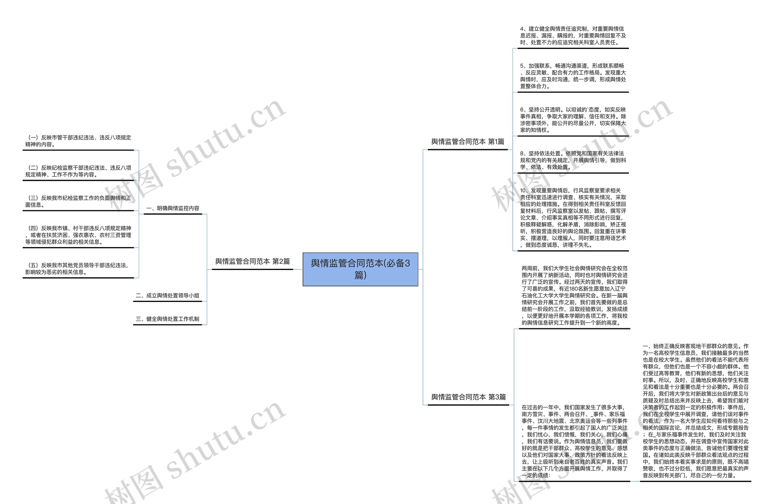 舆情监管合同范本(必备3篇) 舆情监管合同范本(必备3篇)