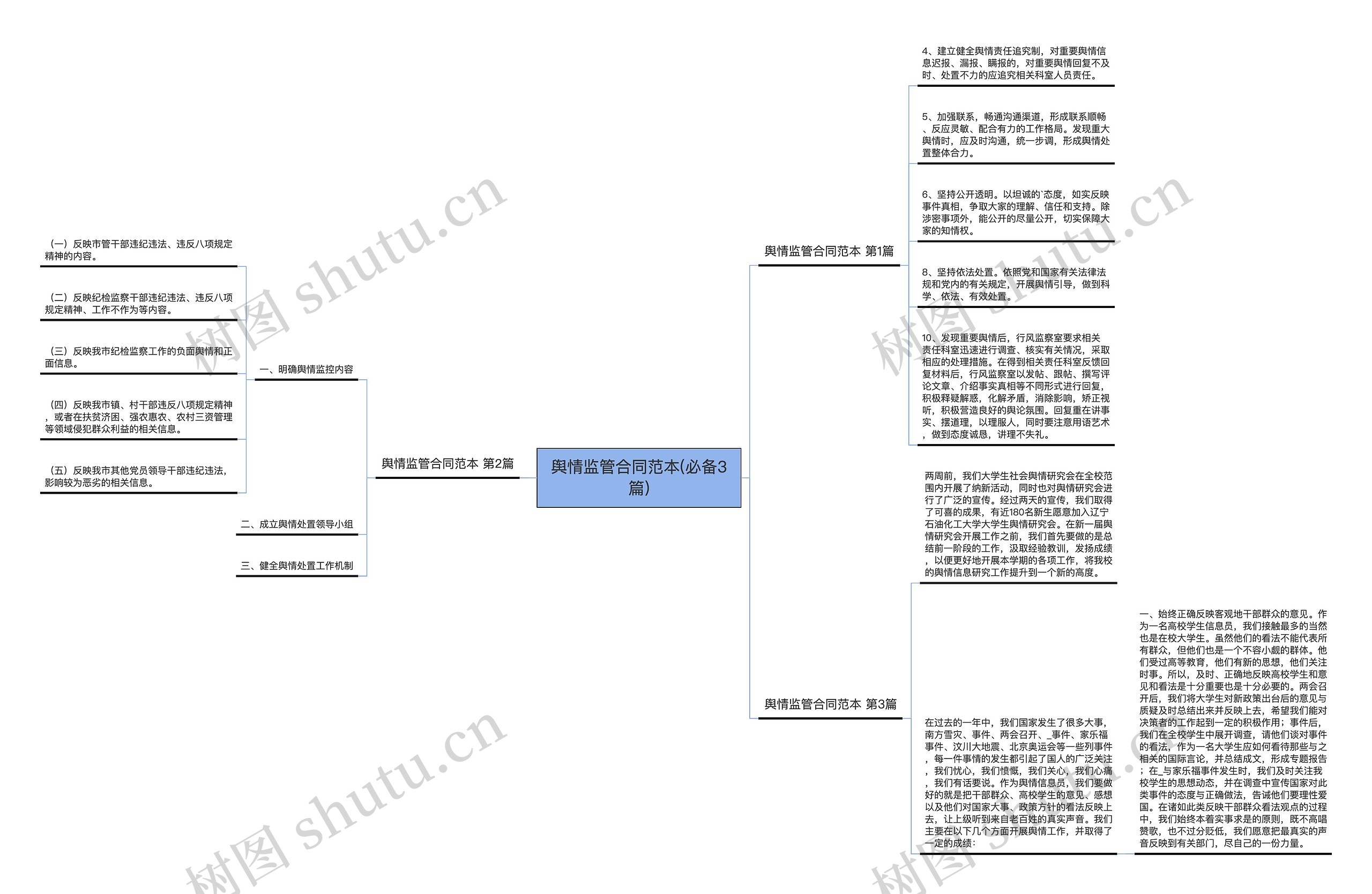 舆情监管合同范本(必备3篇)思维导图