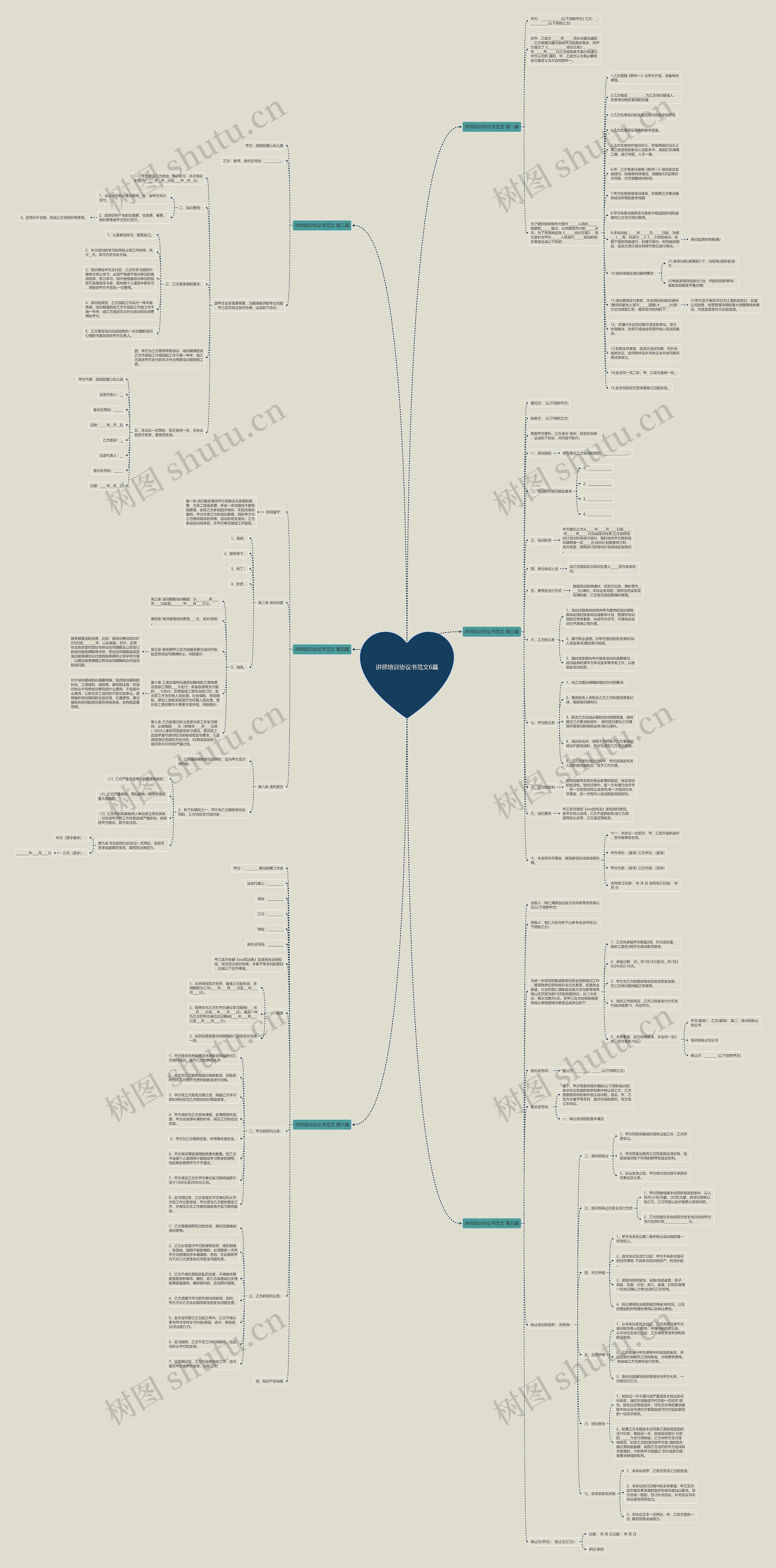 讲师培训协议书范文6篇思维导图