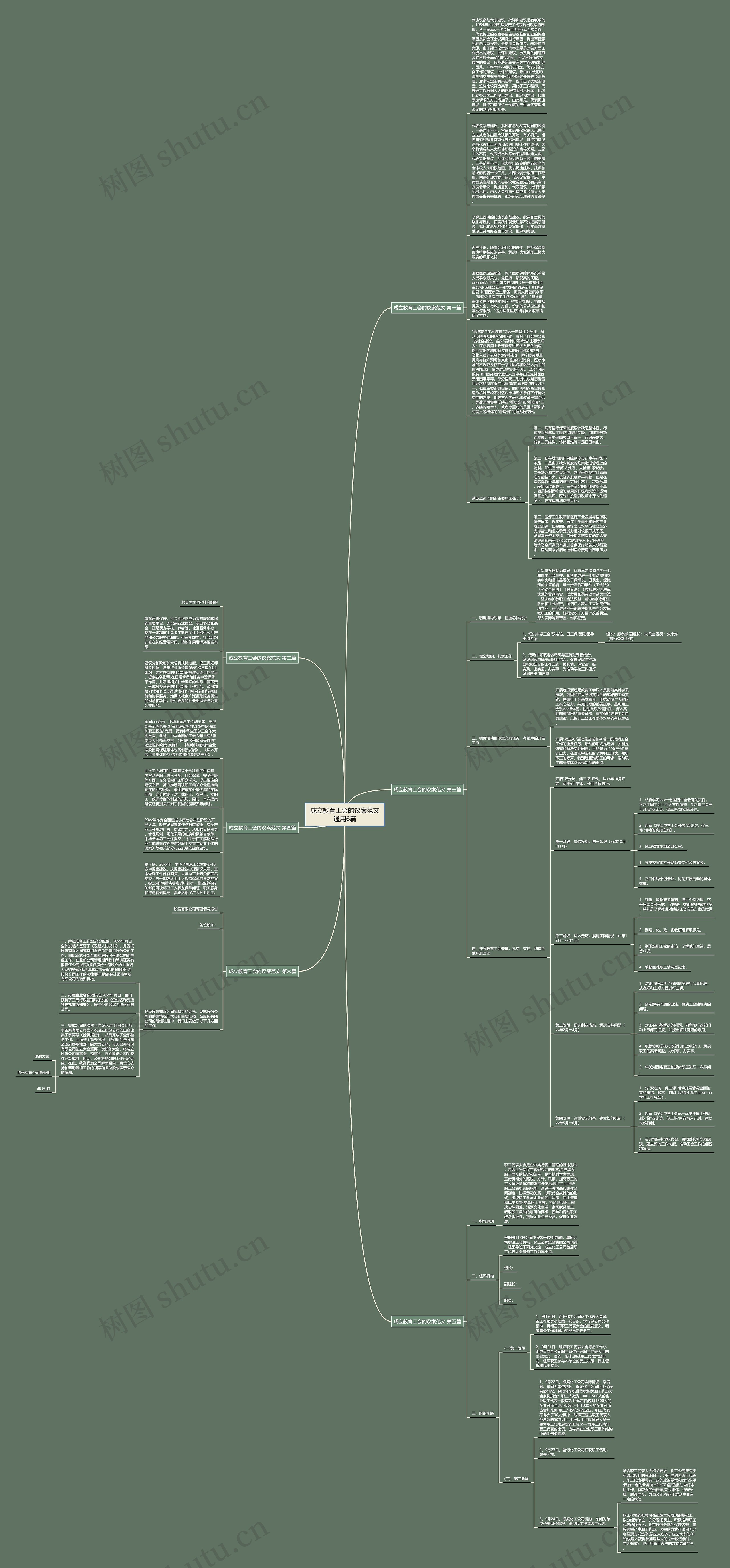 成立教育工会的议案范文通用6篇思维导图高清图 成立教育工会的议案范文通用6篇思维导图