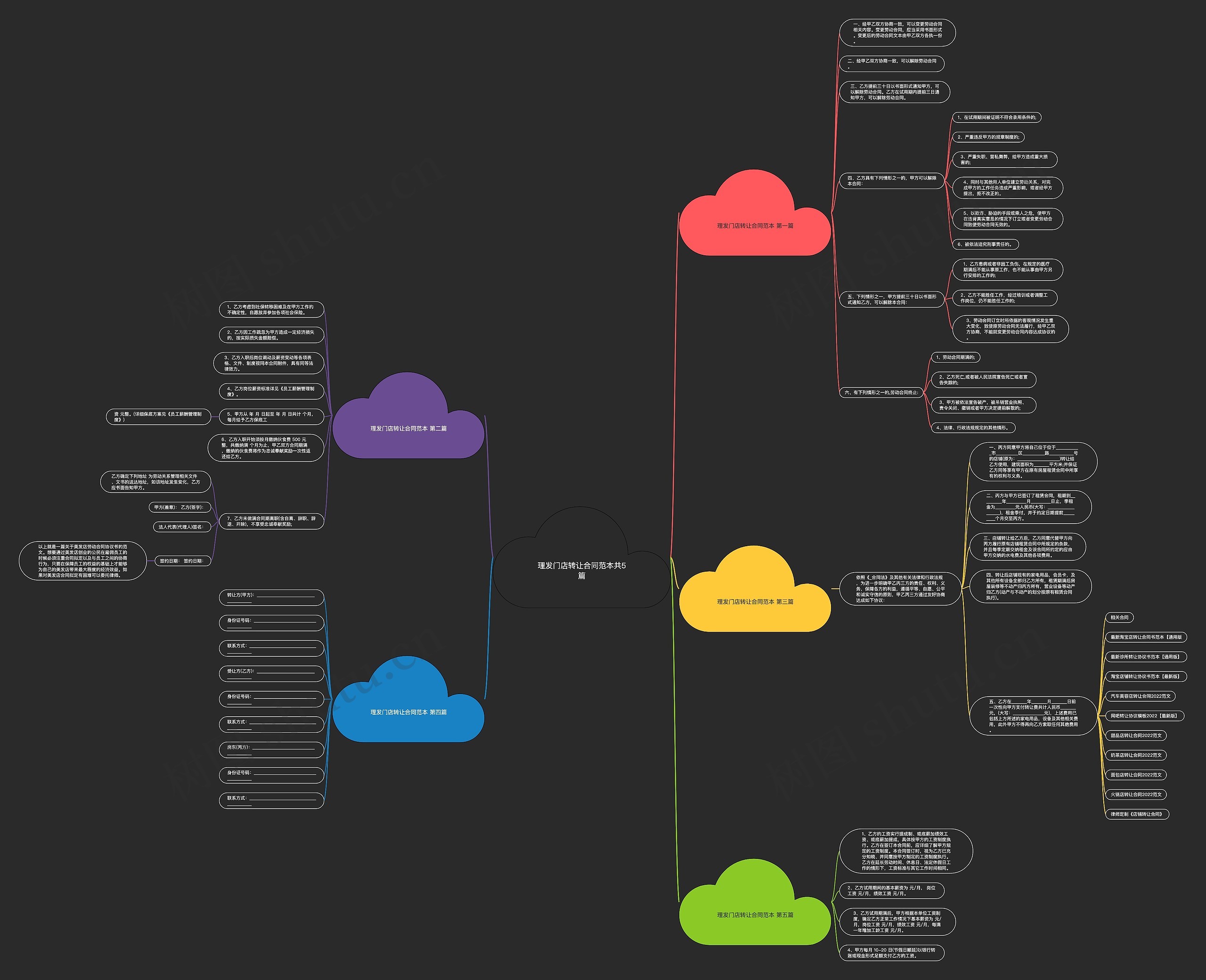 理发门店转让合同范本共5篇思维导图