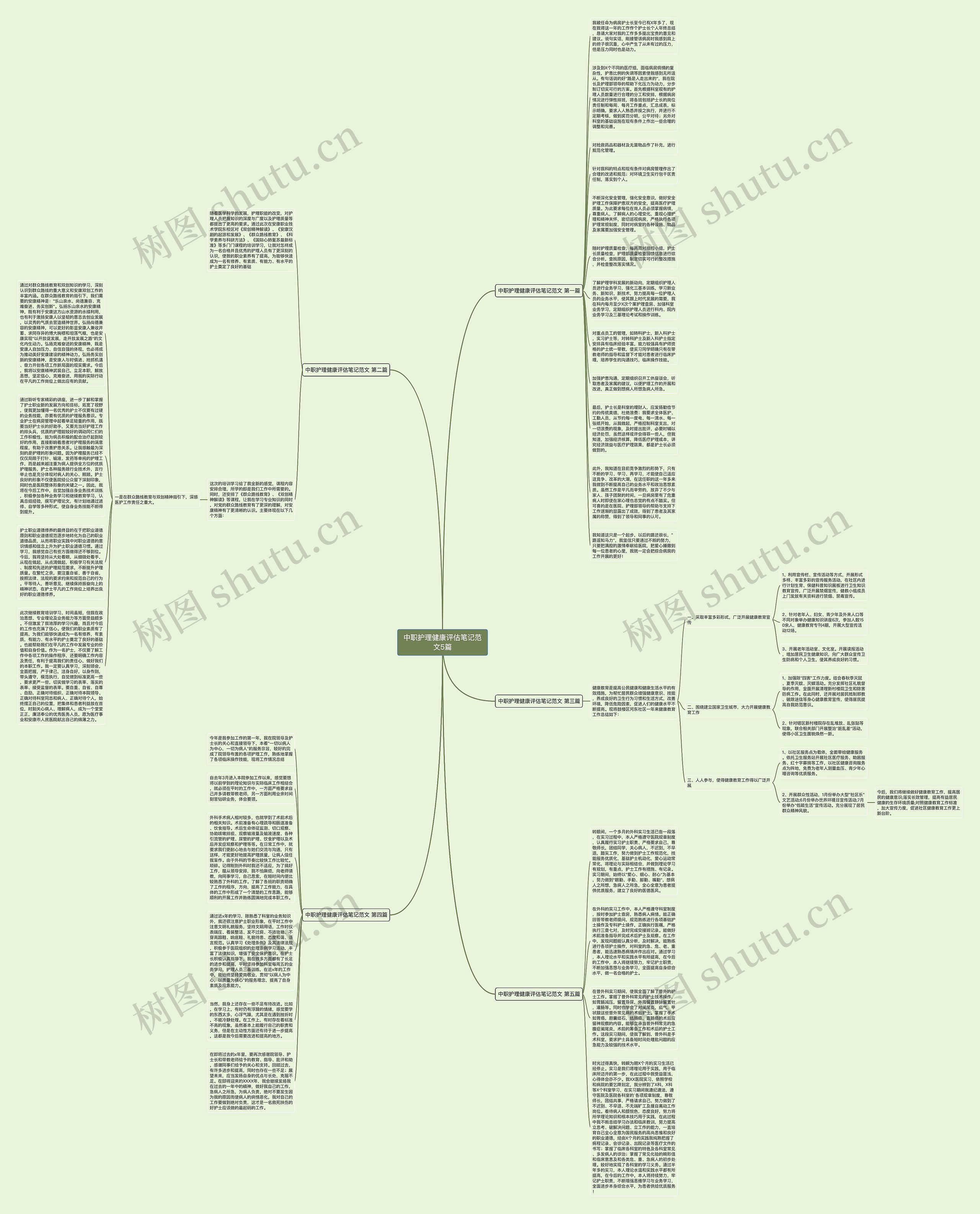 中职护理健康评估笔记范文5篇思维导图