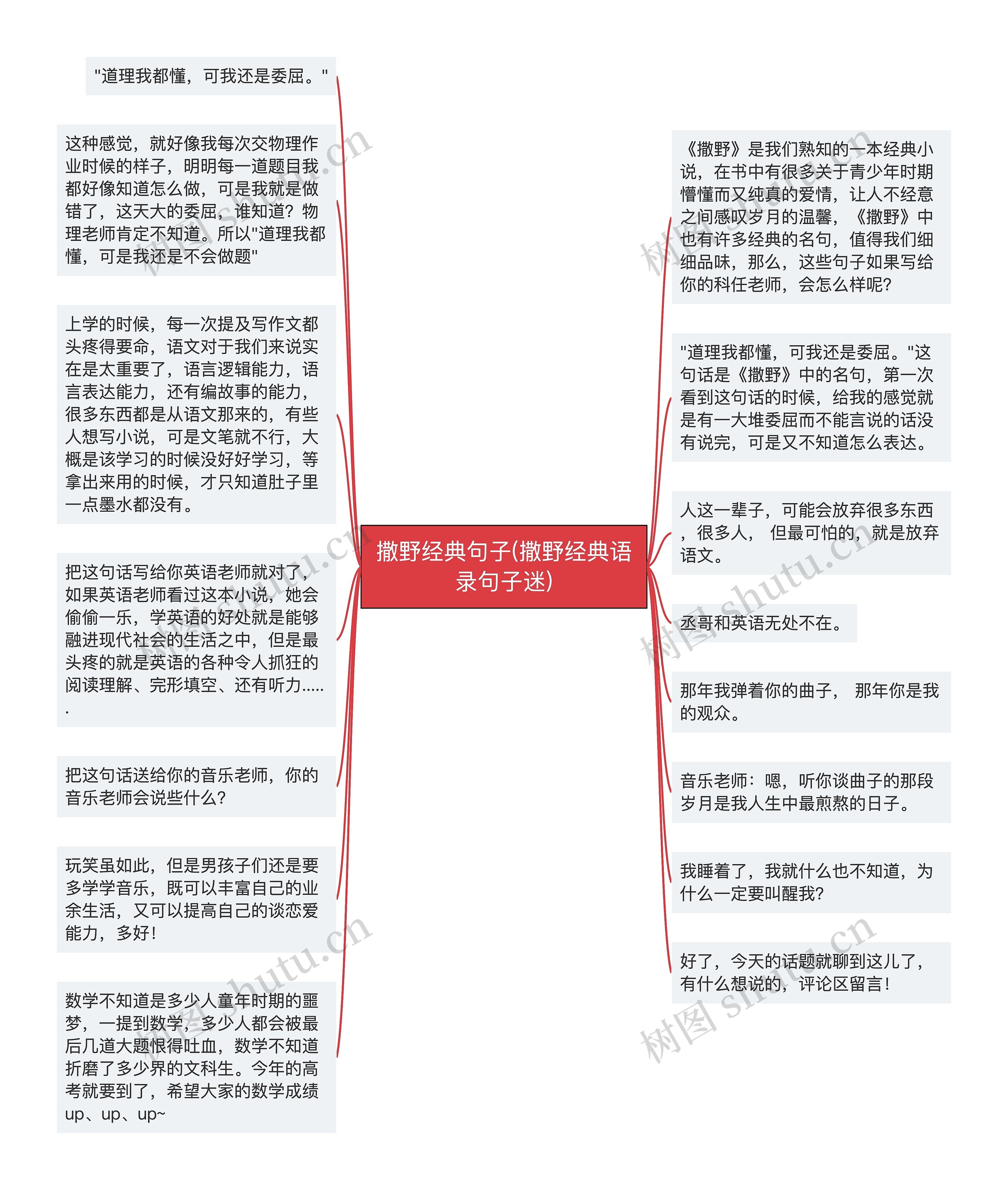 撒野经典句子(撒野经典语录句子迷)思维导图