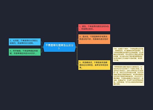 干青翡翠与翡翠怎么区分？