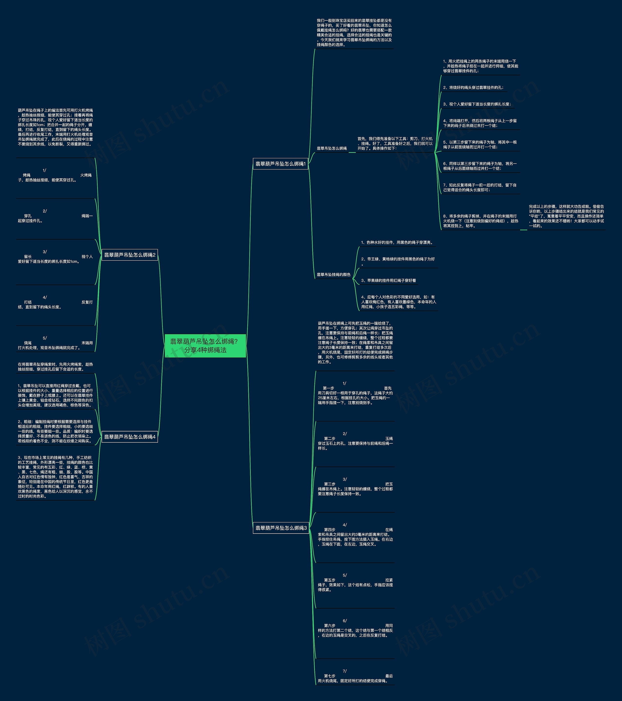 翡翠葫芦吊坠怎么绑绳?分享4种绑绳法 翡翠葫芦吊坠怎么绑绳?分享4种绑绳法