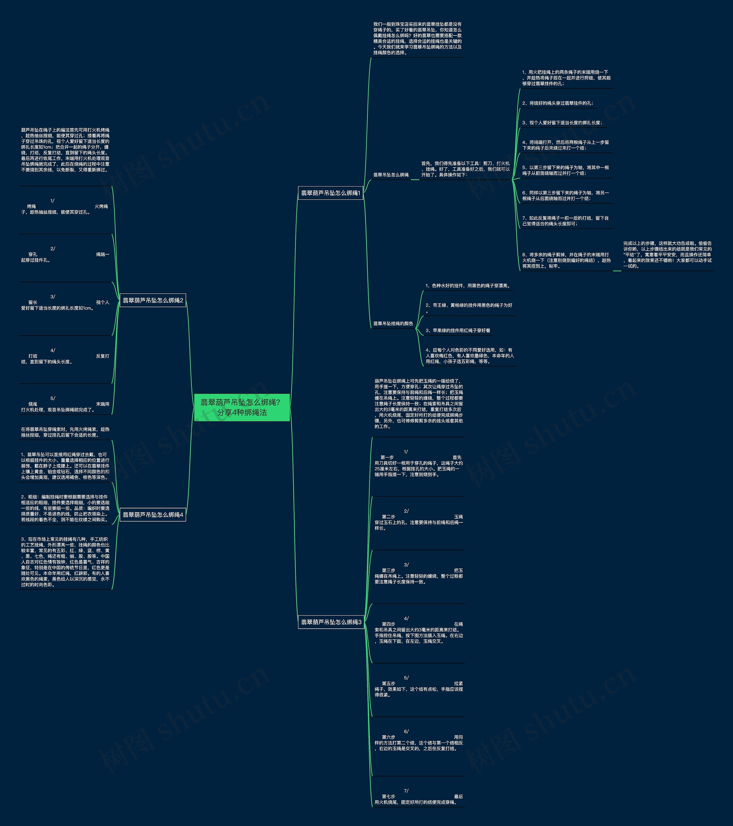 翡翠葫芦吊坠怎么绑绳？分享4种绑绳法思维导图