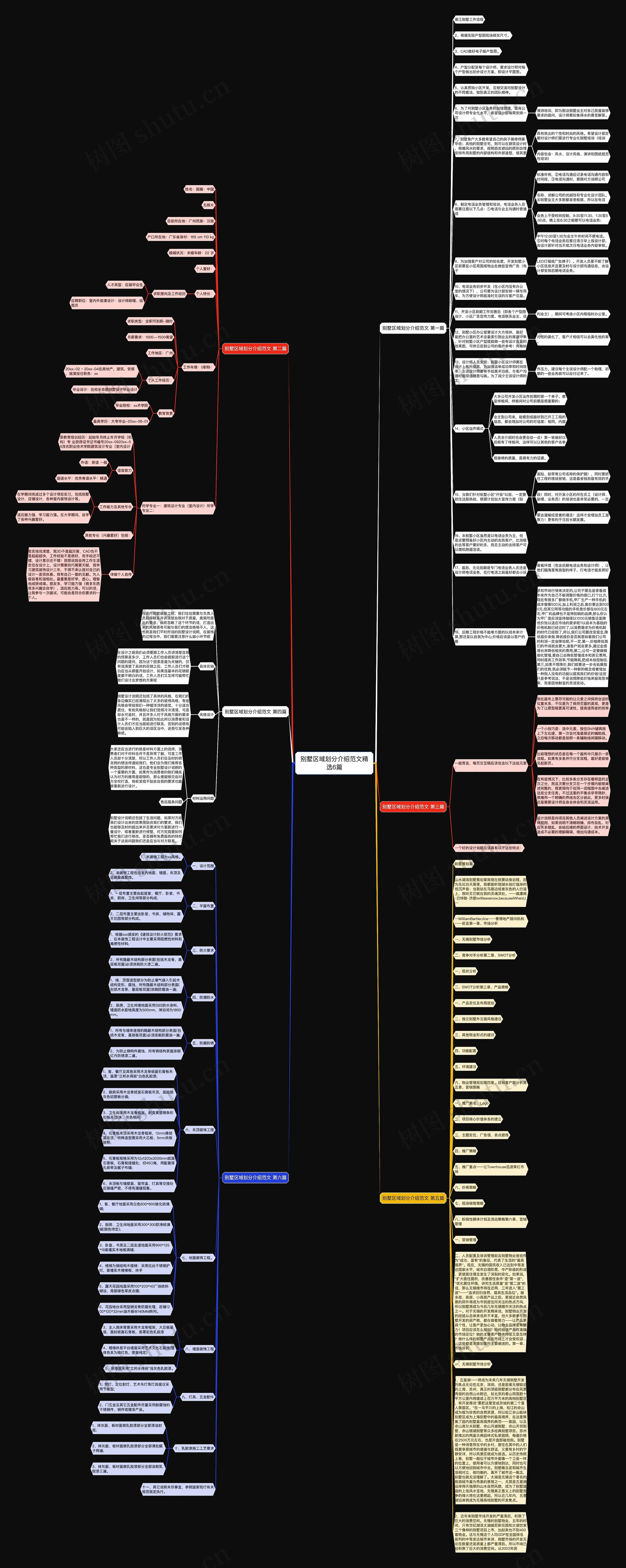 别墅区域划分介绍范文精选6篇 别墅区域划分介绍范文精选6篇