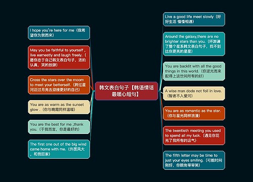 韩文表白句子【韩语情话最暖心短句】